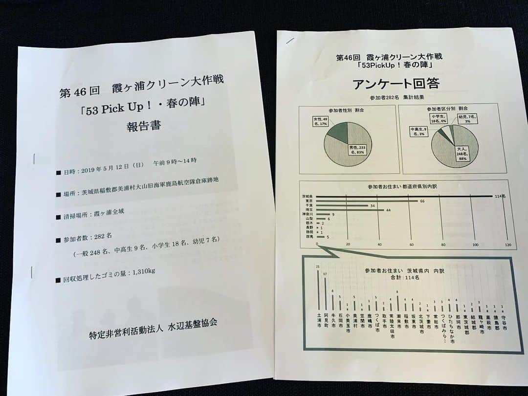 西大伍さんのインスタグラム写真 - (西大伍Instagram)「霞ヶ浦清掃活動 53pickup 活動報告  吉田さん、ありがとうございます  たくさんの人が参加してくれたようで僕も嬉しいです  #53pickup #吉田幸二 #霞ヶ浦」6月8日 13時19分 - daigonishi22