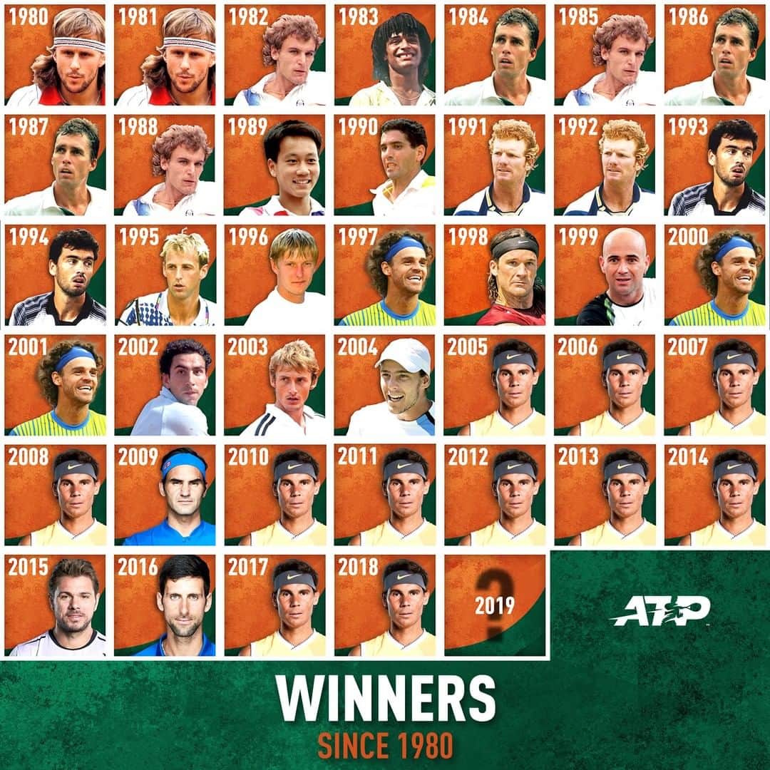 ATP World Tourさんのインスタグラム写真 - (ATP World TourInstagram)「This year's @rolandgarros champion will be __________ 🤔」6月9日 0時40分 - atptour