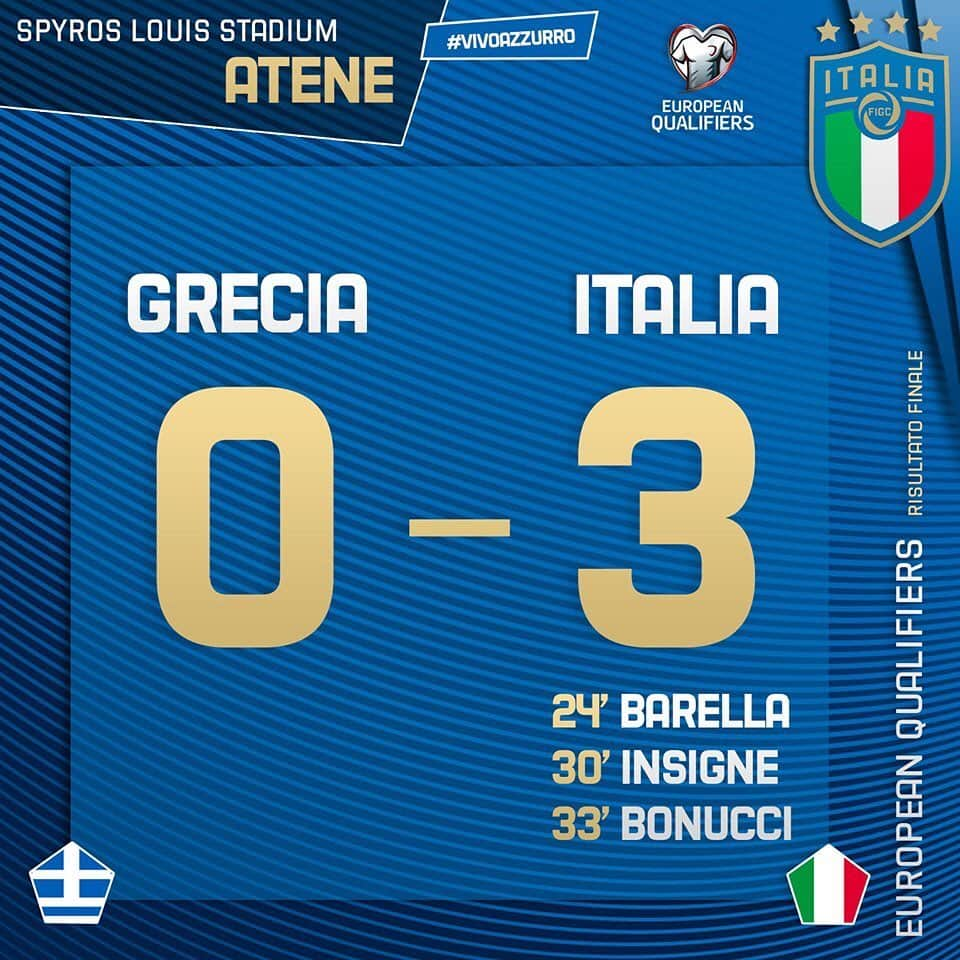 サッカーイタリア代表さんのインスタグラム写真 - (サッカーイタリア代表Instagram)「⏱Risultato Finale 🇬🇷🇮🇹 #GreciaItalia 0️⃣-3️⃣ ⚽️ 24’ #Barella, 30’ #Insigne, 33’ #Bonucci 📋 Gli #Azzurri di #Mancini espugnano #Atene con tre reti messe a segno nei primi 45'. #EuropeanQualifiers 🇪🇺 #Euro2020  #Nazionale #VivoAzzurro」6月9日 5時44分 - azzurri