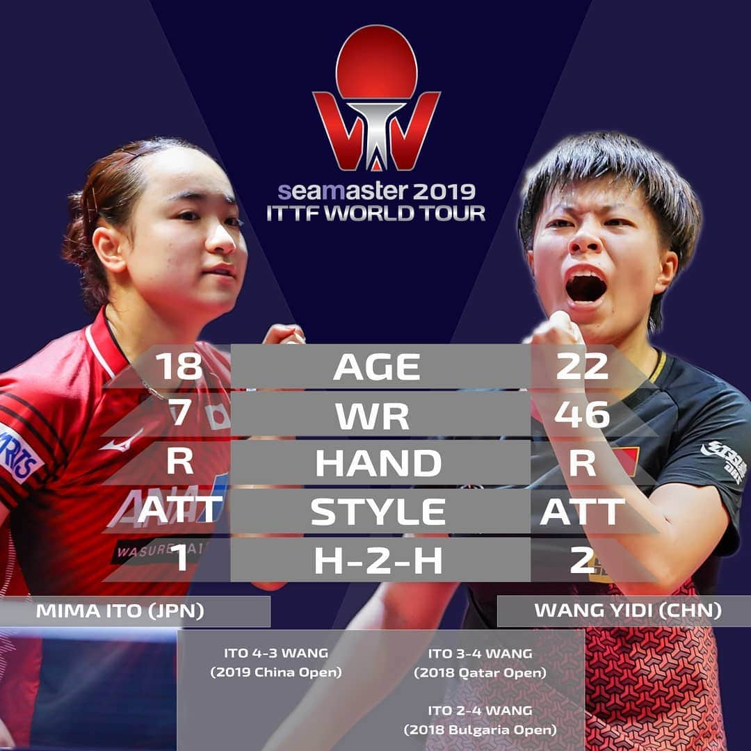 ITTF Worldさんのインスタグラム写真 - (ITTF WorldInstagram)「Almost time ⌚ for the showdown between 🇯🇵 Mima Ito & Wang Yidi 🇨🇳 . Are you ready? . #ITTFWorldTour #2019HongKongOpen 🏓」6月9日 16時30分 - wtt