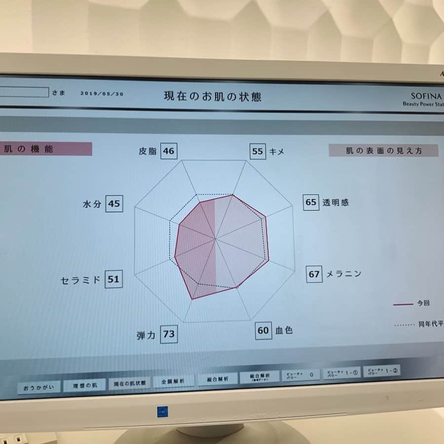 Hiromi Ｍaedaさんのインスタグラム写真 - (Hiromi ＭaedaInstagram)「先日SOFINAさんにご招待いただき  銀座にある完全予約制のスキンケアレッスン 「SOFINA Beauty Power Station Personal Lesson Studio」へ ・  ここでは、自分のなりたい肌に合わせたクレンジング〜スキンケアの方法をBAさんにその場で教えてもらえたり  先端の機械で目では見えない肌状態を知れて  その対策を聞けたり  今後のためにすごく貴重な2時間を過ごすことが出来ました！ ・ クレンジングの順番や方法  化粧水などのつけ方を変えるだけで  肌状態が変わるから驚き！！ こんな方法でやるんや、、ここが大事なんや、、と知らないことが沢山でした😳 ・ 早速この日から意識して変えていってます！ ・ スキンケア内でできる毎日のハリ感アップスキンケアメソッドも伝授してもらったので続けたい💆🏻‍♀️ ・  最後はBAさんにトリートメントもしてもらえて  自分用のスキンケア教材やスキンケアノートのお土産まであるので ノートを見返してしっかり復習もできました📖💛 ・ ・ レッスンでは一度すっぴんになるけど スキンケア用品やお化粧道具の貸し出しがあるので手ぶらで行けるのも嬉しい！ ・ ・ びっくりするくらいお肌ツルツルになって帰り道何回も触ってしまいました♡笑 ・ 肌診断やレッスンを受けたことある方もない方も、きっと受けたら何かが変わると思います✨ この贅沢なレッスンが120分3000円で受けられるので 是非予約してみてください！ ・ ・ ・ #ソフィーナ銀座#スキンケア#pr#銀座#スキンケアレッスン#おでかけ」6月10日 10時24分 - hiron953