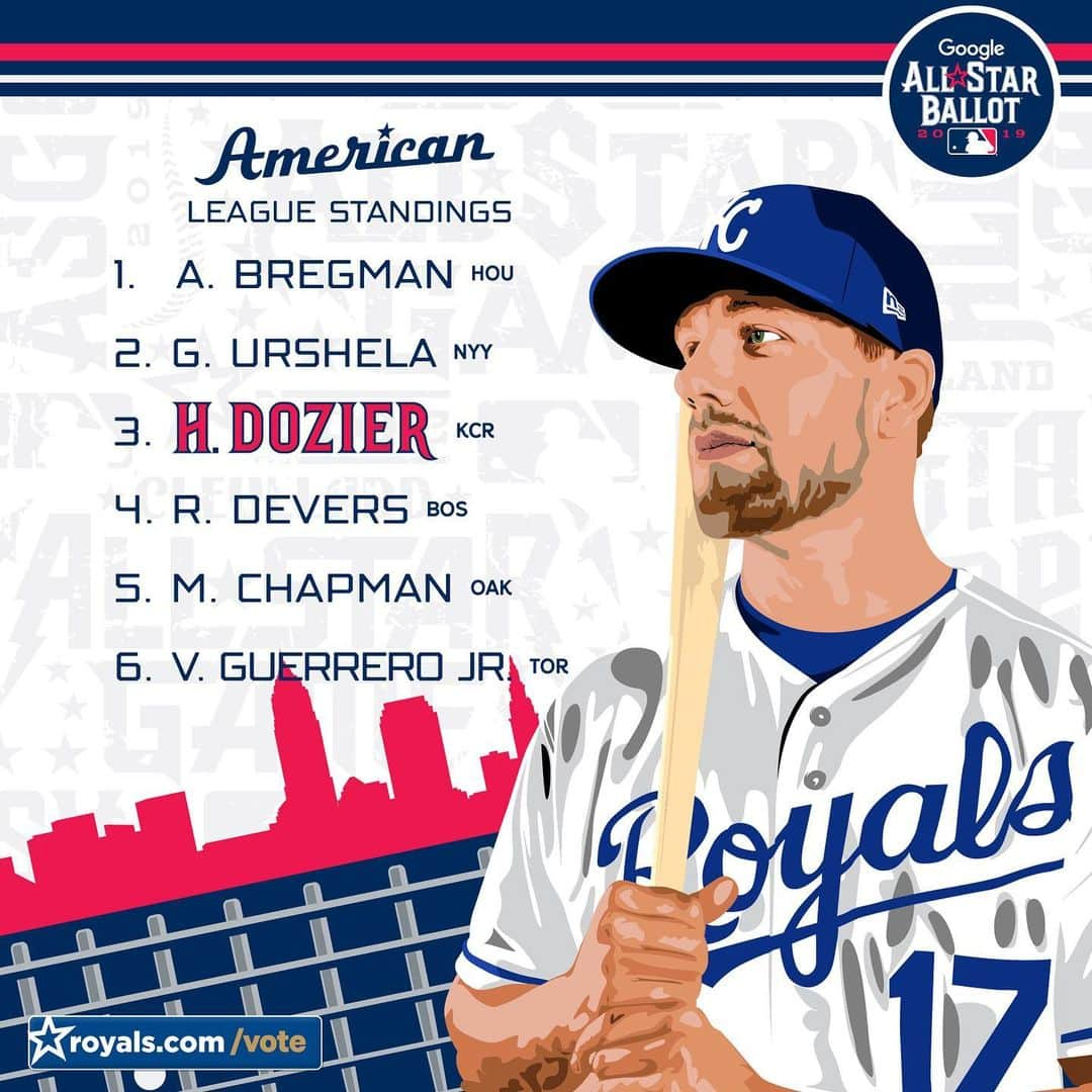 カンザスシティ・ロイヤルズさんのインスタグラム写真 - (カンザスシティ・ロイヤルズInstagram)「Ballot updates are in! #VoteDozier #VoteWhit 🗳royals.com/vote」6月11日 2時44分 - kcroyals