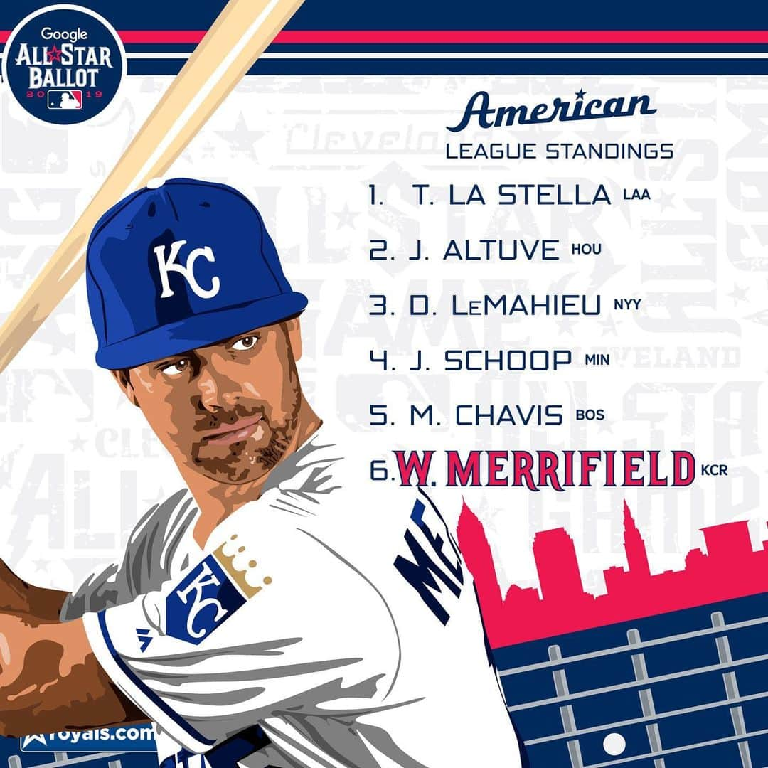 カンザスシティ・ロイヤルズさんのインスタグラム写真 - (カンザスシティ・ロイヤルズInstagram)「Ballot updates are in! #VoteDozier #VoteWhit 🗳royals.com/vote」6月11日 2時44分 - kcroyals