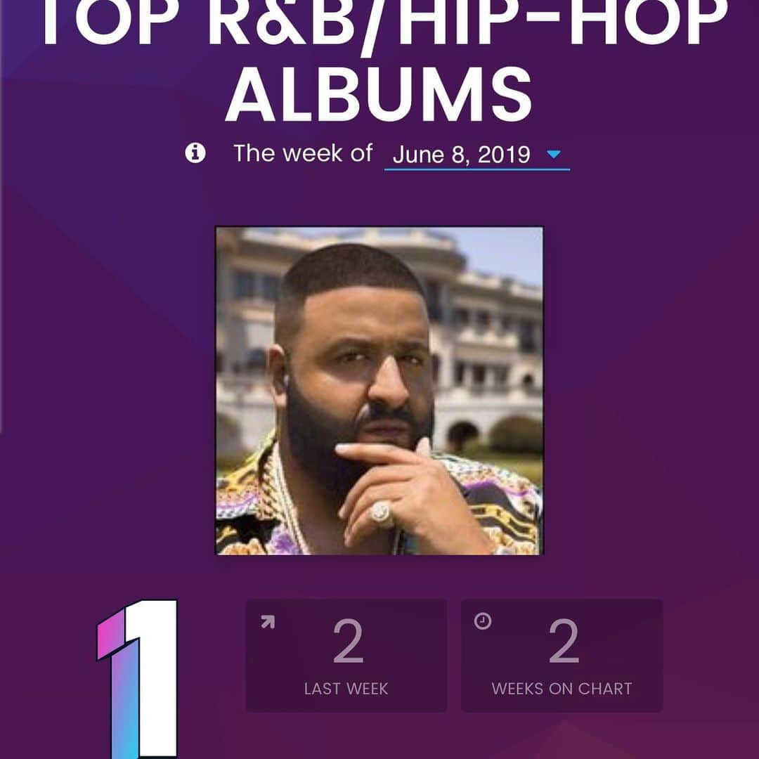 DJキャレドさんのインスタグラム写真 - (DJキャレドInstagram)「Fan Luv thank you for all your love and support. We got the #1 Hip Hop album in the country this week!  #FATHEROFASAHD TO THE WORLD!🌎 LION ORDER 🦁 @wethebestmusic @rocnation @epicrecords  ANOTHER ONE !  SUMMER IS OURS ! I’m in the music bizz not bundle bizz」6月11日 4時52分 - djkhaled