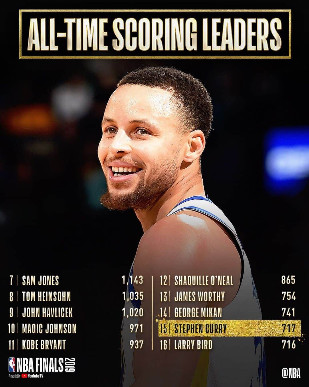 NBAさんのインスタグラム写真 - (NBAInstagram)「Congrats to @stephencurry30 of the @warriors for moving up to 15th on the #NBAFinals scoring list!」6月11日 12時17分 - nba