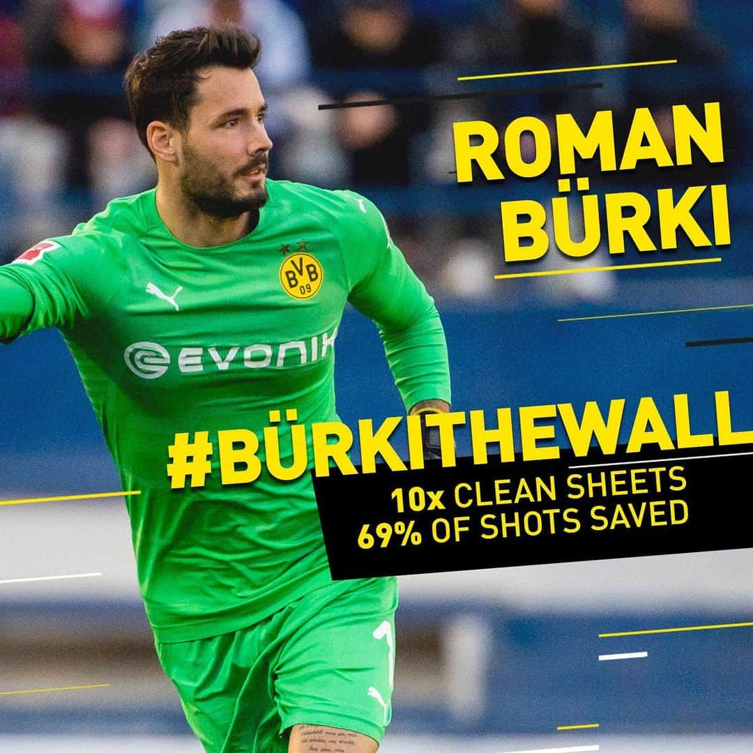 ボルシア・ドルトムントさんのインスタグラム写真 - (ボルシア・ドルトムントInstagram)「⏪ #BürkiTheWall 👐 @rbuerki  #review #bvb #bvb09 #borussiadortmund #RomanBürki」6月13日 18時00分 - bvb09