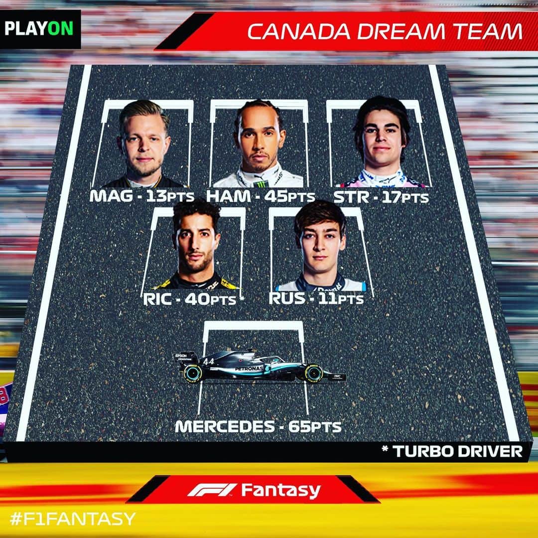 F1さんのインスタグラム写真 - (F1Instagram)「How did your F1 Fantasy team fare over race weekend in Canada? We’ve crunched the numbers, and it’s this lot who would have scored you maximum points 👀🔝🇨🇦 .  #F1 #Formula1 #F1Fantasy #FantasySports #CanadianGP」6月13日 19時53分 - f1