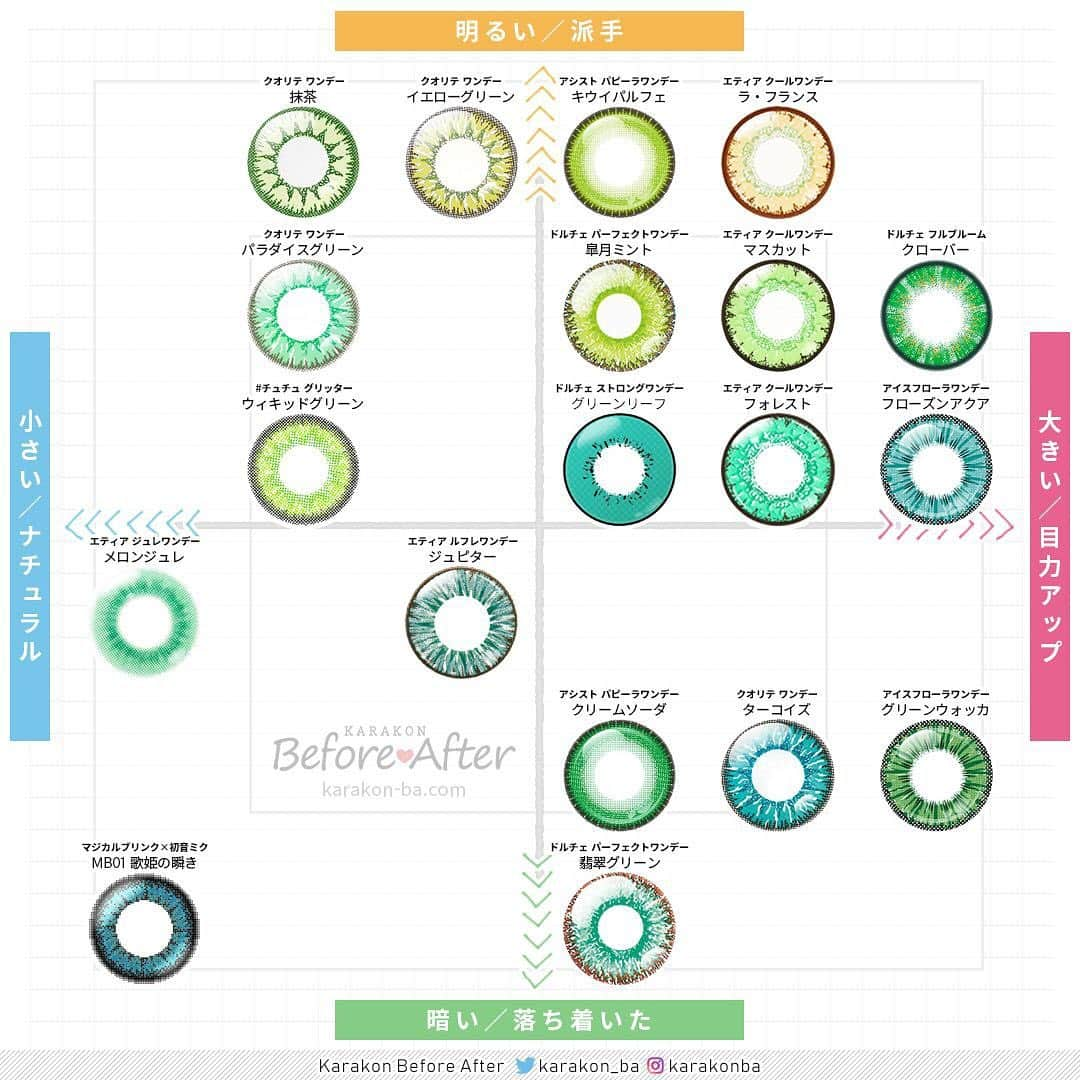 カラコンビフォーアフターのインスタグラム