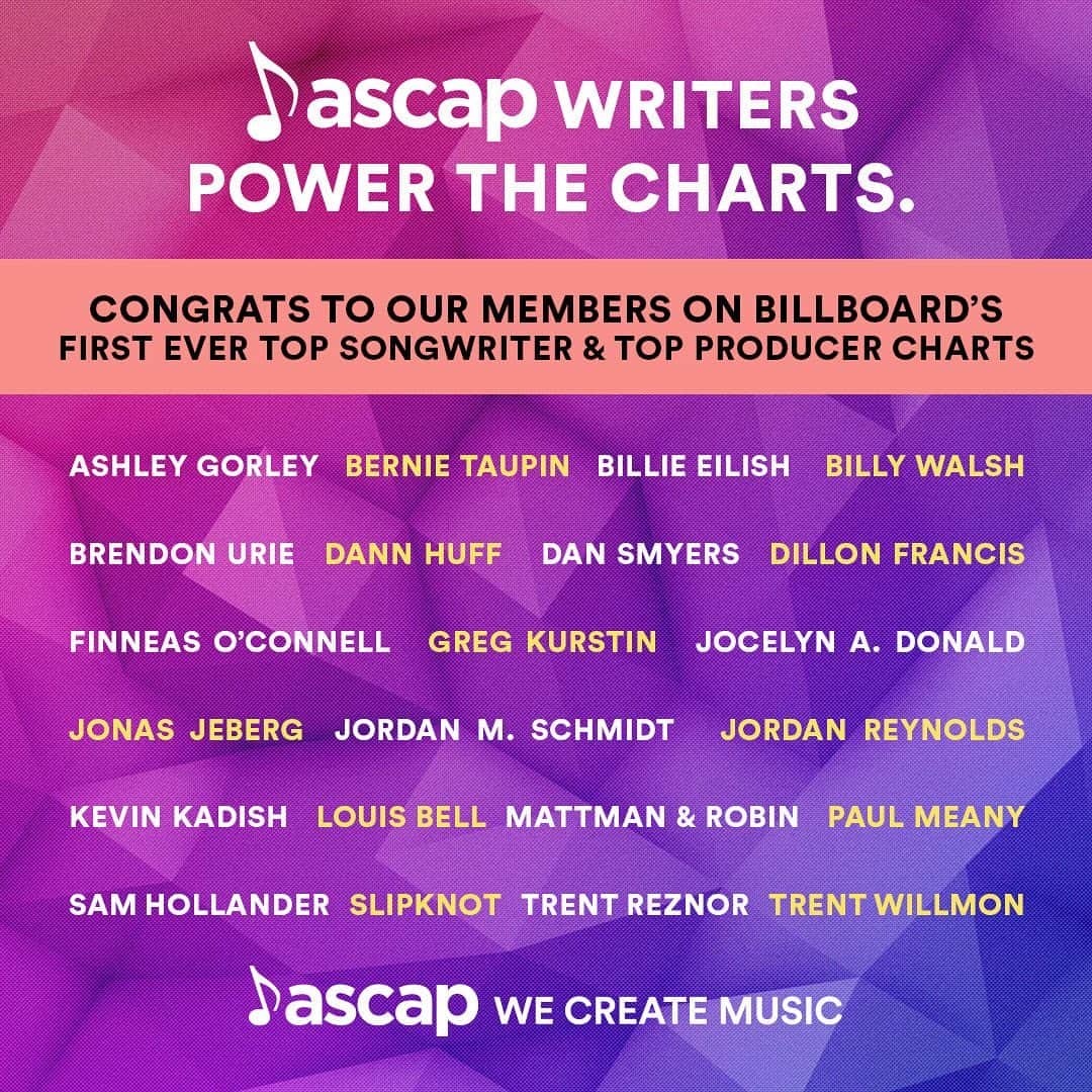 ASCAPさんのインスタグラム写真 - (ASCAPInstagram)「@billboard’s first-ever Top Songwriters & Producers charts 🎉 Congrats #ASCAP family ❤️」6月14日 6時24分 - ascap