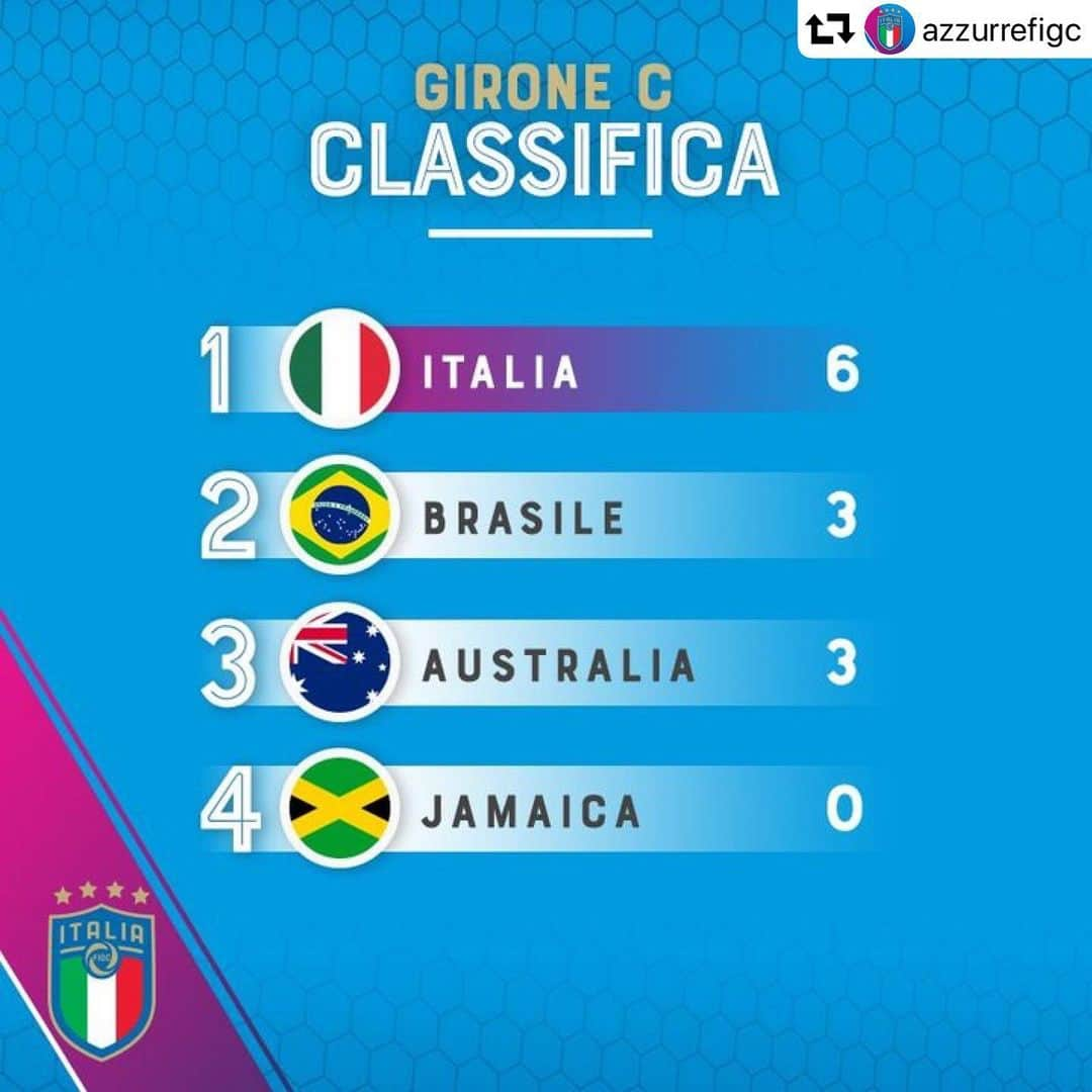 サッカーイタリア代表さんのインスタグラム写真 - (サッカーイタリア代表Instagram)「#repost @azzurrefigc ・・・ 📊 La classifica del "Girone C" 👆 🇮🇹 L'Italia è prima con 6⃣ punti e si qualifica agli Ottavi con una giornata di anticipo 💪 #RagazzeMondiali #FIFAWWC #DareToShine #LeMomentDeBriller」6月15日 6時22分 - azzurri