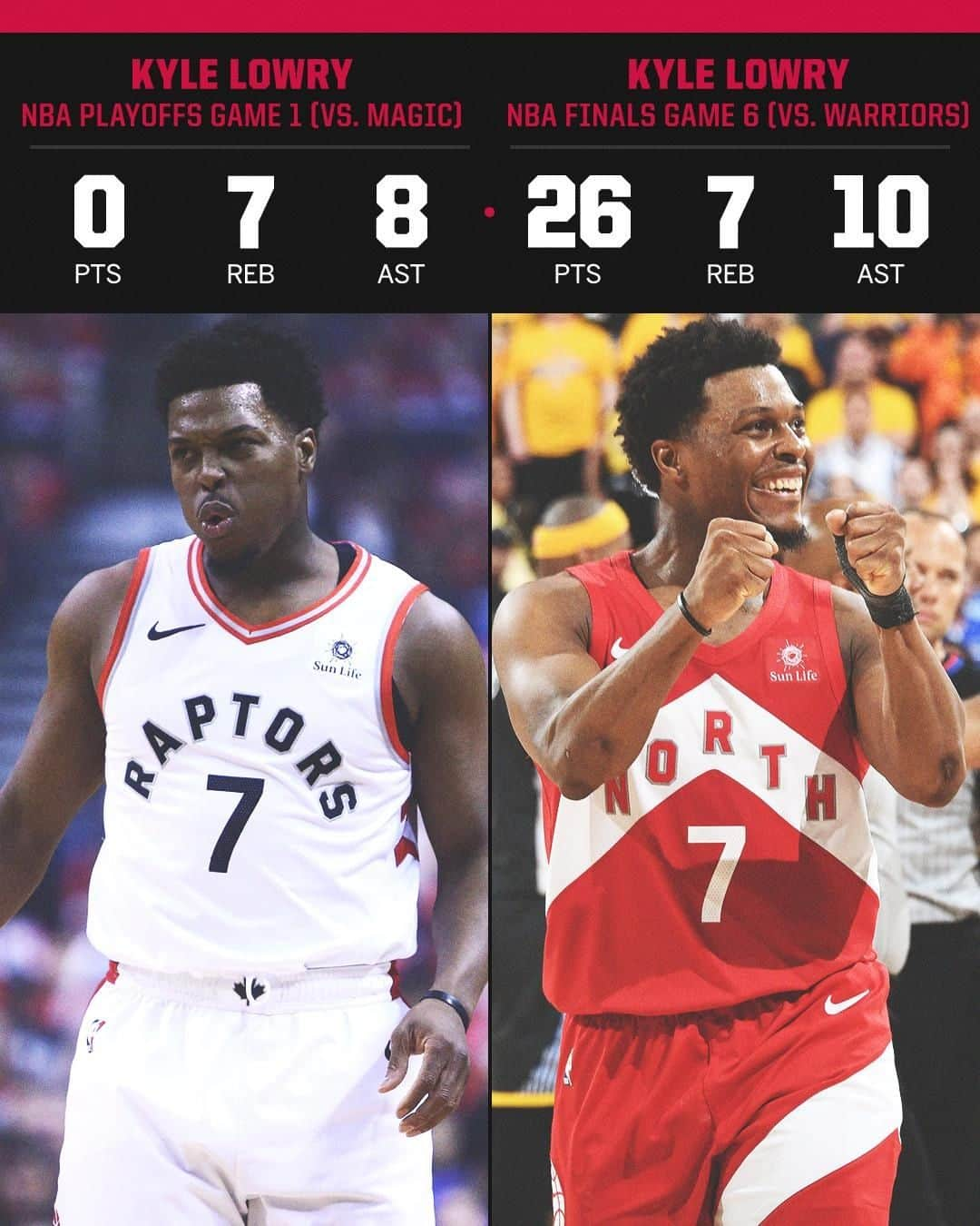 スポーツセンターさんのインスタグラム写真 - (スポーツセンターInstagram)「After starting the playoffs with a 0-point game, Kyle Lowry dropped 26 in the championship-clinching game. Lowry came up big when the team needed him the most 💪」6月15日 6時35分 - sportscenter