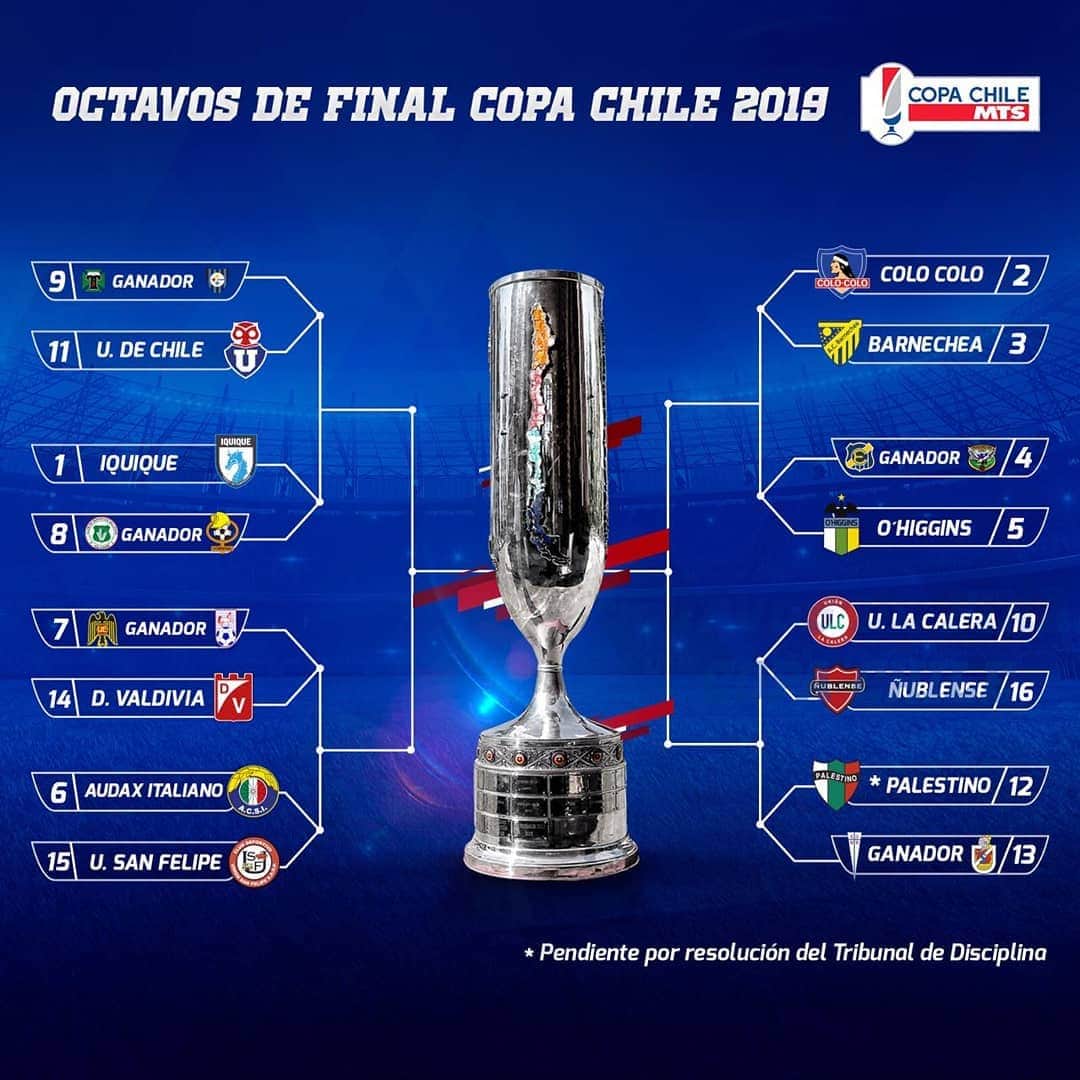 サッカー チリ代表チームさんのインスタグラム写真 - (サッカー チリ代表チームInstagram)「🏆 Las llaves de octavos de final de la #CopaChileMTS ✊ ¡Con todo por el trofeo! . 👀 Los equipos de menor numeración en cada pareja serán locales en el primer partido. Este criterio se mantendrá en todas las fases」6月15日 22時15分 - campeonatochi