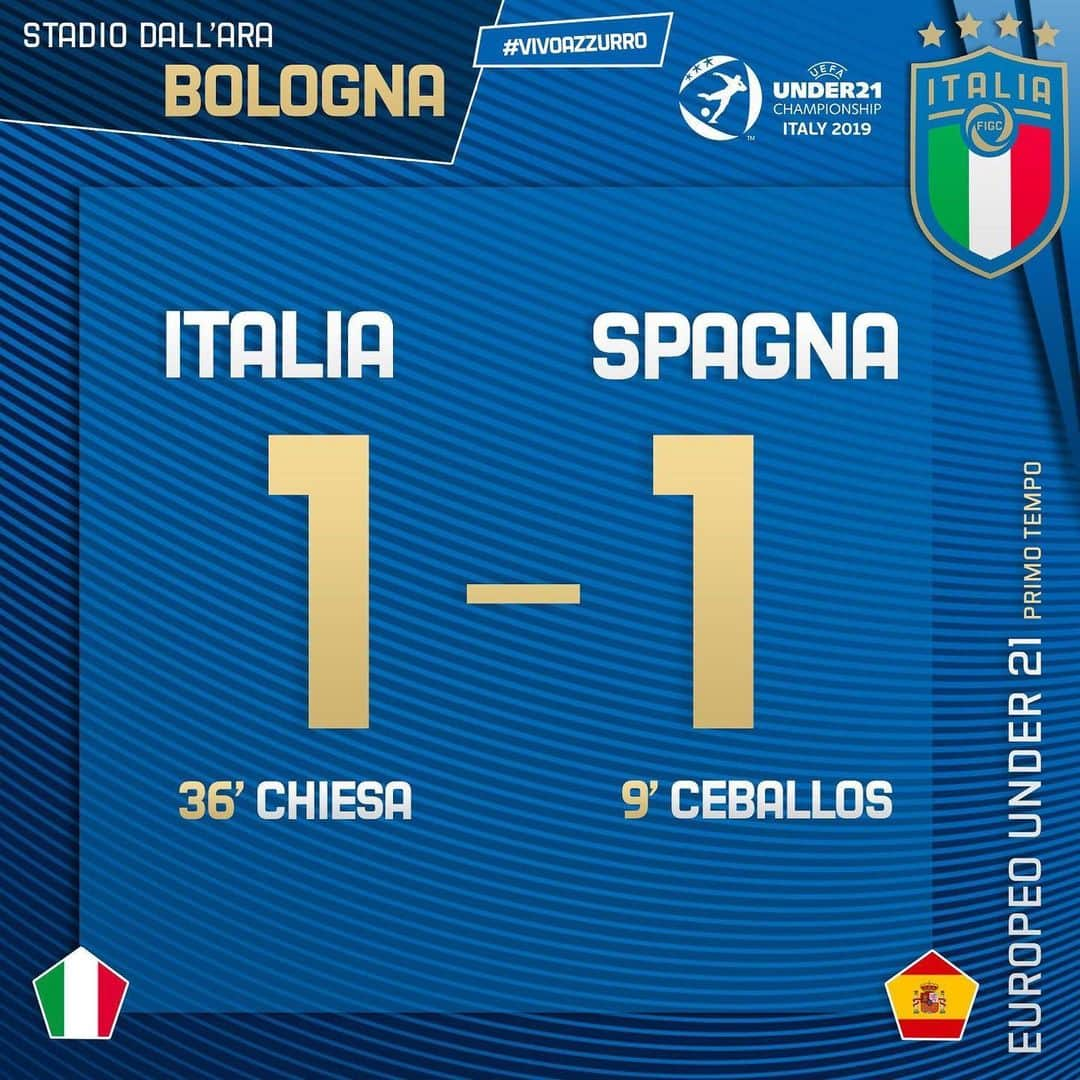 サッカーイタリア代表さんのインスタグラム写真 - (サッカーイタリア代表Instagram)「⏱ Fine Primo Tempo 🇮🇹🇪🇸 #ItaliaSpagna 1️⃣-1️⃣ ⚽️ 9’ #Ceballos, 36’ #Chiesa 📋 Un gran gol di velocità e potenza di Chiesa rimonta la prodezza a giro di Ceballos 🏟 Stadio #DallAra - #Bologna  #U21Euro 🇪🇺 #Under21 #Azzurrini」6月17日 4時52分 - azzurri