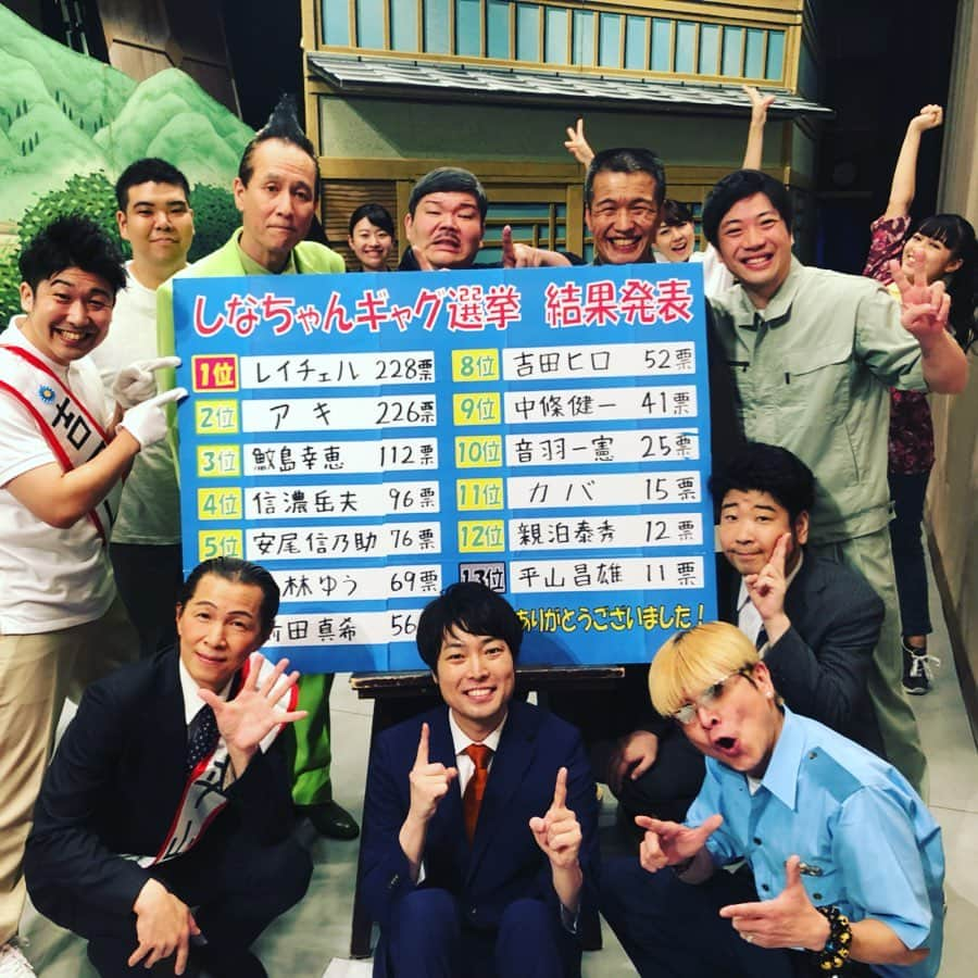 よしもと祇園花月さんのインスタグラム写真 - (よしもと祇園花月Instagram)「✨しなちゃんギャグ選挙結果発表✨ ＊＊＊＊＊＊＊＊＊＊＊＊＊＊＊＊＊ 本日のエンディングにて、しなちゃんギャグ選挙の結果発表を行わせて頂きました‼️ お見事、1位はレイチェルさん🎊 最下位は、平山昌雄さん😭 総投票数1019票でした‼️すごい👀 出演者の皆様、そしてお客様、皆様のご協力、誠にありがとうございました🙇🙇🙇 🌏🌍🌎🌏🌍🌎🌏🌍🌎🌏🌍 #よしもと祇園花月 #祇園花月 #京都 #祇園 #よしもと新喜劇 #新喜劇 #信濃岳夫 #吉田ヒロ #中條健一 #安尾信乃助 #アキ #平山昌雄 #前田真希 #音羽一憲 #レイチェル #鮫島幸恵 #親泊泰秀 #カバ #小林ゆう #ギャグ #選挙  #しなちゃんギャグ選挙  #投票 #ありがとうございました🙏」6月17日 15時47分 - gionkagetsu