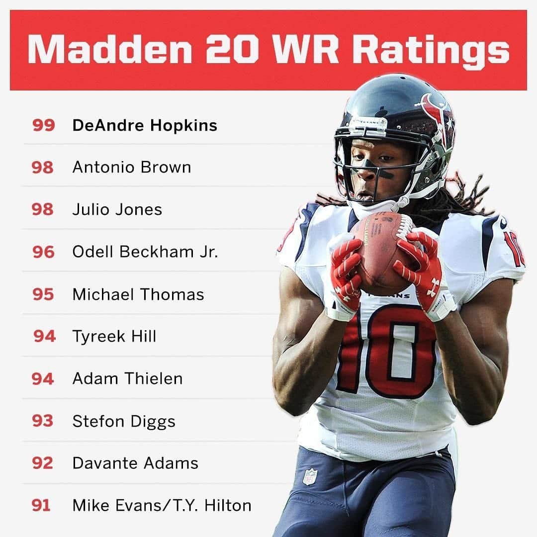 espnさんのインスタグラム写真 - (espnInstagram)「Is anyone missing from the top 10 for QBs, WRs and HBs in Madden? 🧐」7月17日 1時15分 - espn