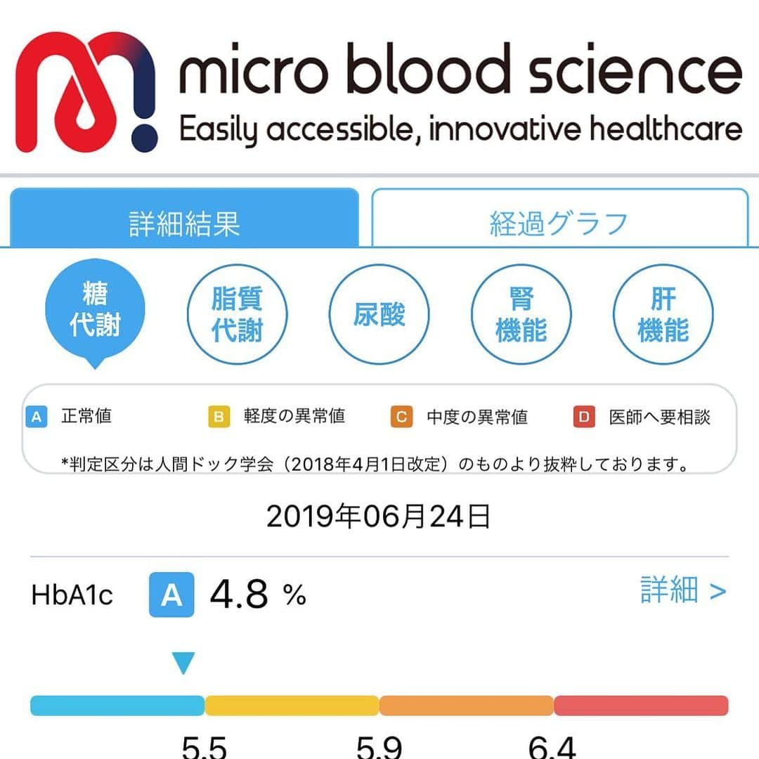 山田あかりさんのインスタグラム写真 - (山田あかりInstagram)「指ドクターの1分検査、スマホから結果がわかったよ(´ー｀*)❤ ﻿ ﻿ 現段階での癌の腫瘍マーカー4種類がチェックできたのと、採血データから自分の状態がわかるから参考になるとおもう☆°｡⋆⸜(* ॑꒳ ॑* )⸝ ﻿ ﻿ 体調が悪かったら病院にも行ってくださいね☺️❤️ ﻿ ﻿ ﻿ 興味ある人は﻿ @yubidoctor﻿ @core_influencers_official﻿ ﻿ #1分検査 #pr #生活習慣病 #看護師 #保健師 #癌 #リスク #検査 #生活習慣病リスク #nurse #簡単検査 #トップス #レンアイケイカク #ガン #腫瘍マーカー #採血データ」7月12日 21時23分 - akari030201