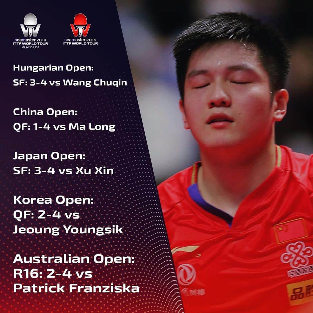 ITTF Worldさんのインスタグラム写真 - (ITTF WorldInstagram)「WHAT IS GOING ON with Fan Zhendong this year...⁉️ . #ITTFWorldTour #2019AussieOpen」7月12日 21時42分 - wtt