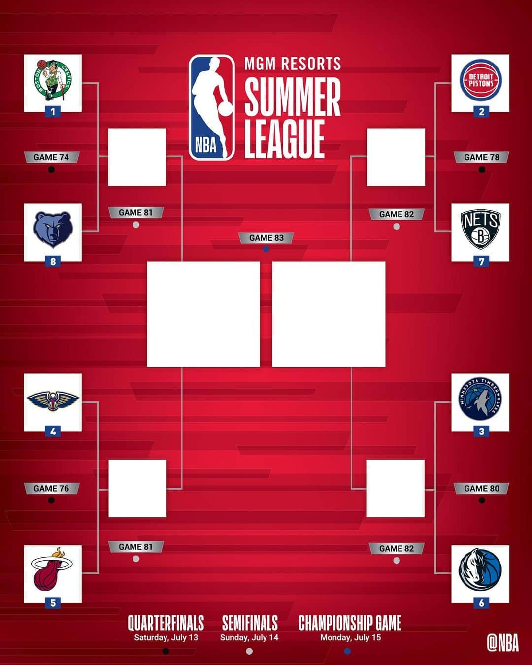 NBAさんのインスタグラム写真 - (NBAInstagram)「The @nbasummerleague championship bracket is set!」7月13日 4時15分 - nba