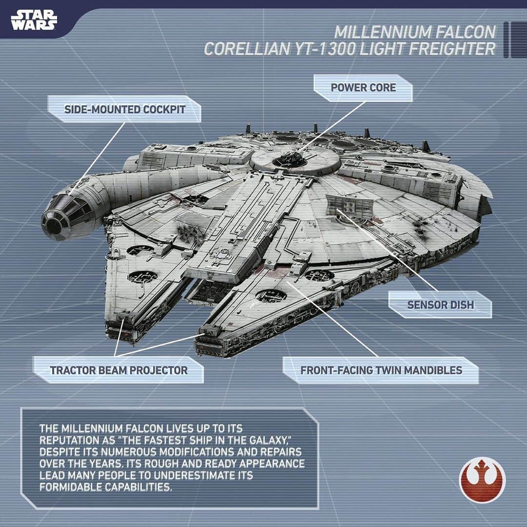 スター・ウォーズさんのインスタグラム写真 - (スター・ウォーズInstagram)「With a lot of special modifications by Han Solo himself, this Corellian freighter is the fastest hunk of junk in the galaxy.」7月14日 1時26分 - starwars