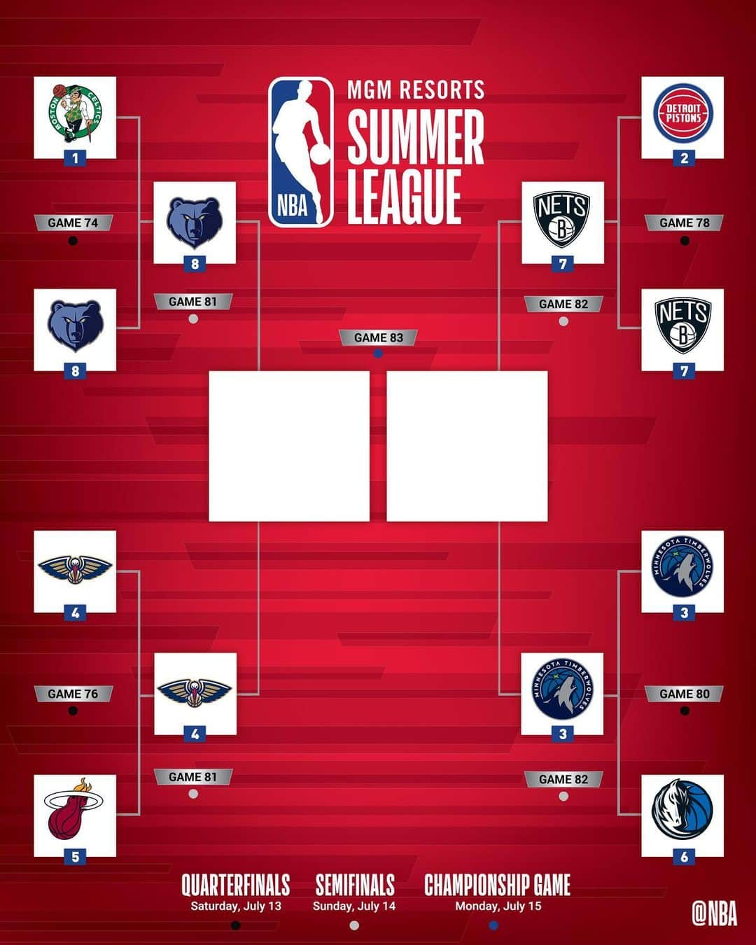 NBAさんのインスタグラム写真 - (NBAInstagram)「Four teams remain in the 2019 @nbasummerleague Playoffs!」7月14日 13時29分 - nba