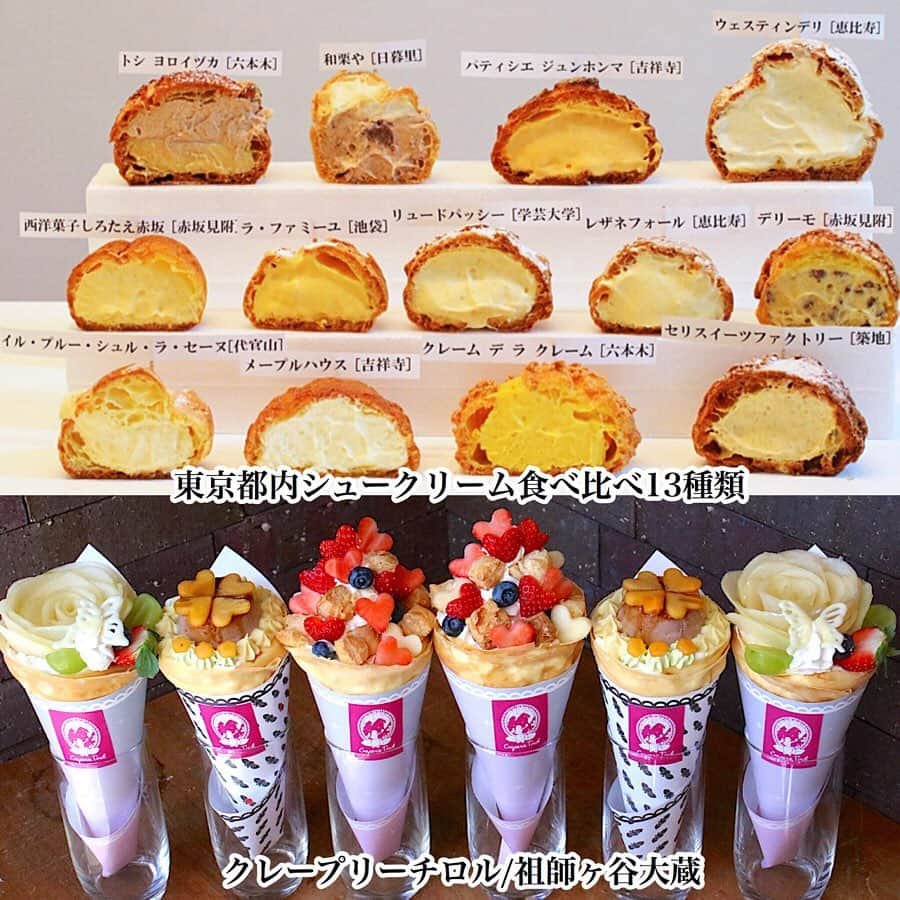 のインスタグラム：「. . . 東京都内スイーツ食べ比べ/総集編！ . これまで取材やプライベートで いろんなスイーツの食べ比べをしてきました。 . 今回はそんな食べ比べの中でも 特に印象に残っている20種のスイーツをご紹介します。 . ⚪︎シュークリーム ⚪︎クレープ ⚪︎シフォンケーキ ⚪︎プリン ⚪︎いちご大福 ⚪︎コッペパン ⚪︎クリームソーダー ⚪︎ケーキ ⚪︎パフェ ⚪︎ドーナツ ⚪︎焼き芋 ⚪︎かき氷 ⚪︎あんぱん . 友達と一緒に巡れば いろんな種類を食べ比べできますよ！ . 夏休みもそろそろですよね！ . ぜひ食べ歩きの参考にしてくださいね！ ※販売が終了しているスイーツや すでに閉店している店舗もございます。 ご注意ください！ . . #スイーツ部 #カフェスタグラム #東京カフェ #東京スイーツ #カフェ部 #カフェ巡り #食べ比べ #かき氷 #シュークリーム #クレープ #ドーナツ #コッペパン #ケーキ #いちご大福 #東京カメラ部 #東京カフェ部 #はなとも食べ比べ」