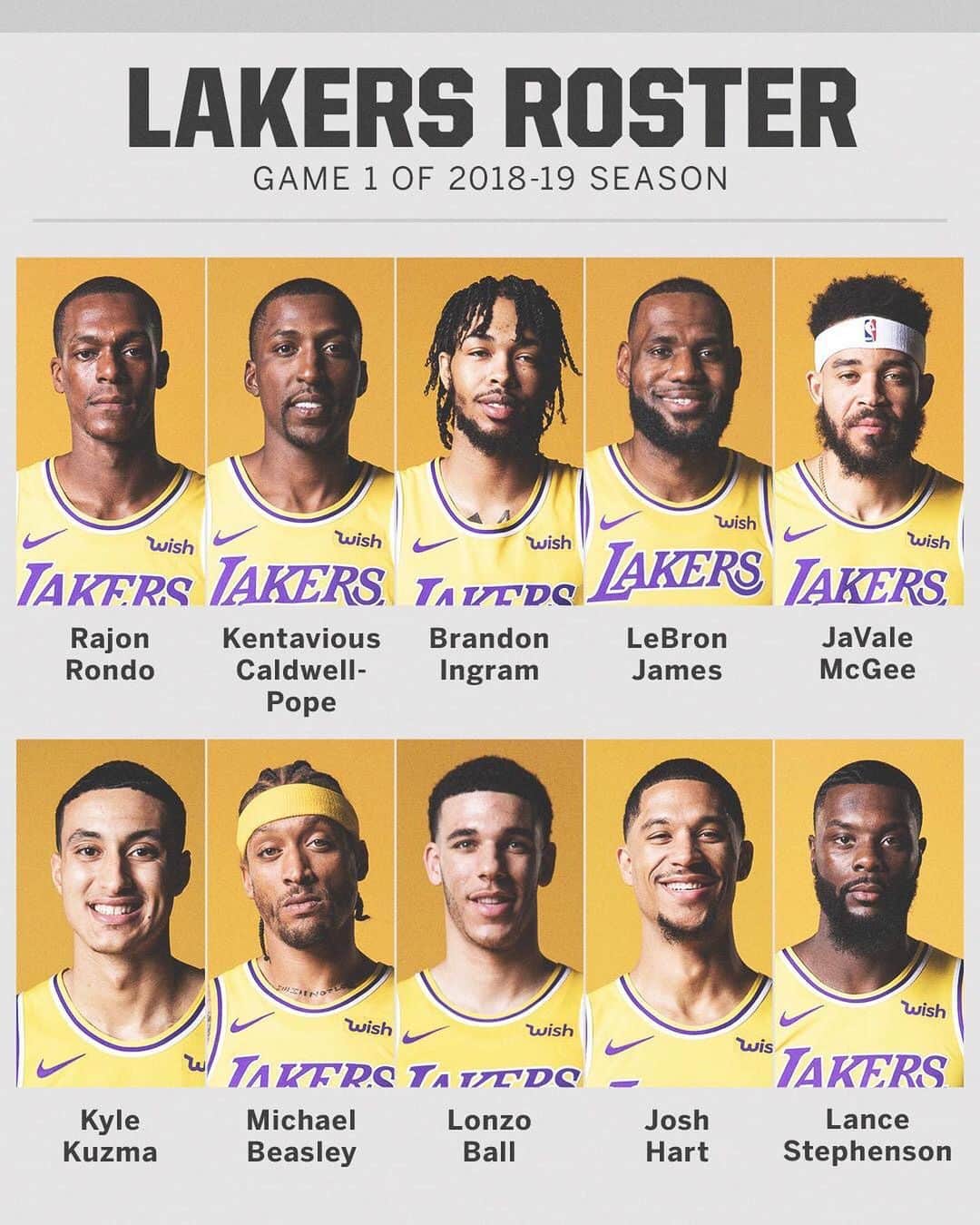 espnさんのインスタグラム写真 - (espnInstagram)「The Lakers entering next season vs. last season 👀」7月15日 7時08分 - espn