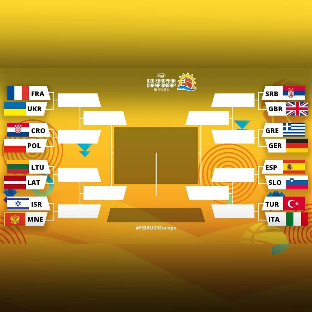 FIBAさんのインスタグラム写真 - (FIBAInstagram)「What a day! The #FIBAU20Europe Round of 16 pairings have been set! 🤩」7月16日 5時37分 - fiba