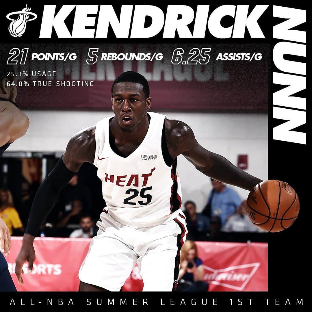 Miami HEATさんのインスタグラム写真 - (Miami HEATInstagram)「Congrats @nunnbetter_! Way to take the #SummerHEAT out West 🔥  2019 First Team All-NBA Summer League. Well deserved 👏」7月16日 6時07分 - miamiheat