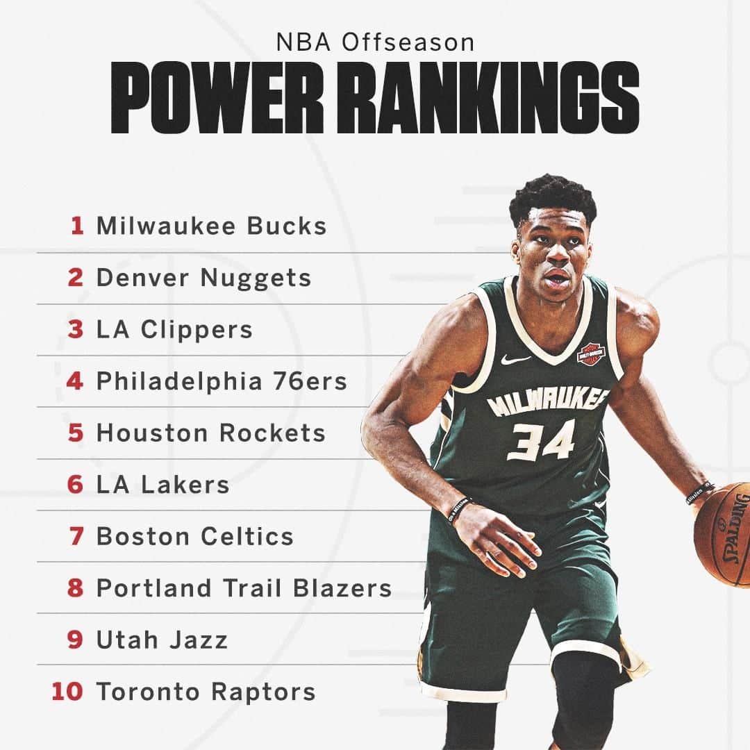 espnさんのインスタグラム写真 - (espnInstagram)「After a busy opening to the offseason, the Bucks stand atop our latest NBA Power Rankings ⤴️」7月16日 0時54分 - espn