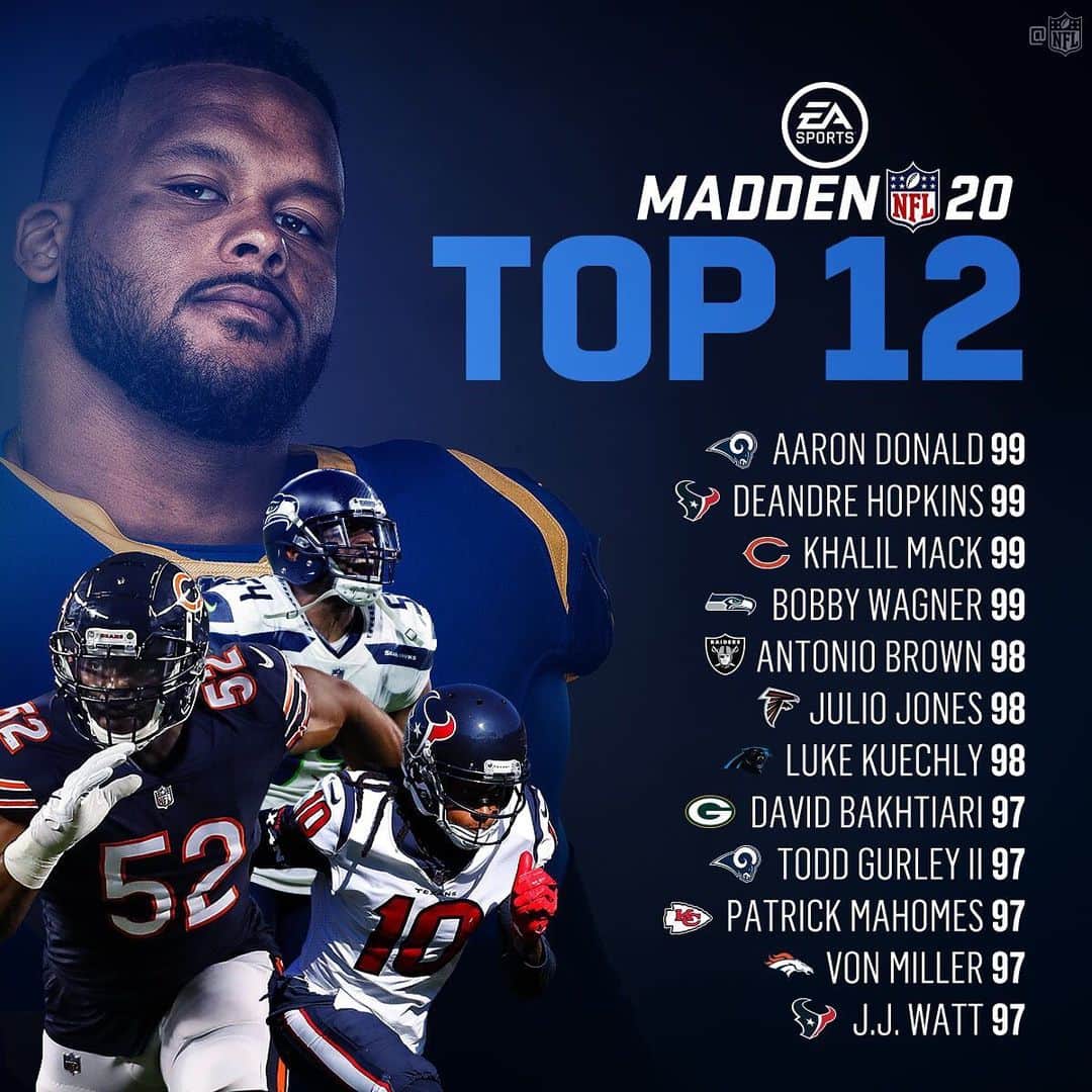 NFLさんのインスタグラム写真 - (NFLInstagram)「The TOP 12 PLAYERS in Madden! 📈📈📈」7月16日 7時38分 - nfl