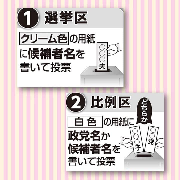 公明党さんのインスタグラム写真 - (公明党Instagram)「7月21日（日）の投票日まであと1週間になりました。 公明党は専門分野の力と実践の経験がある即戦力の候補者が立候補しています。きっと皆さまの暮らしをよくするためにお役に立ちます。 最後までの応援をよろしくお願いいたします。  #公明党　#政治の安定　#暮らしに直結　#子育て　#介護　#未来　#希望　#比例区は公明党　#比例区は公明党の候補者へ　#期日前投票 #参院選　#参議院選挙　#投票　#埼玉　#矢倉かつお　#東京　#山口なつお　#神奈川　#佐々木さやか　#愛知　#安江のぶお　#大阪 #杉ひさたけ　#兵庫　#高橋みつお　#福岡　#しもの六太」7月16日 10時30分 - komei.jp