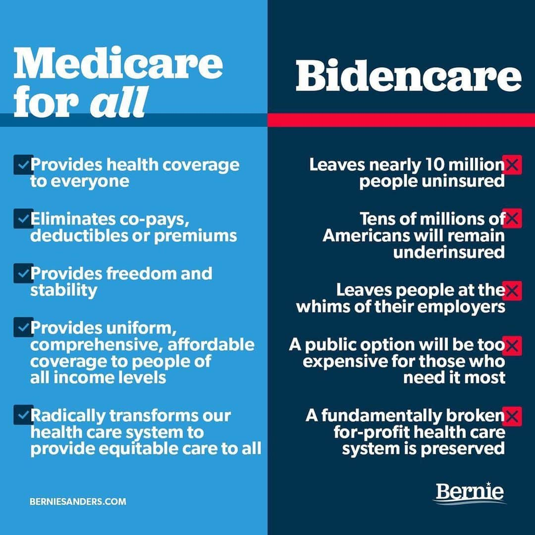 バーニー・サンダースさんのインスタグラム写真 - (バーニー・サンダースInstagram)「At the end of the day, you’ve either got to be on the side of the people or the side of the health insurance companies. I know what side I’m on; others will have to make their own choice. We must pass Medicare for All.」7月16日 11時19分 - berniesanders