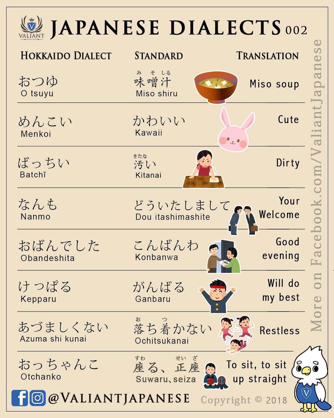 Valiant Language Schoolさんのインスタグラム写真 - (Valiant Language SchoolInstagram)「・ 🖌: Take a Private Lesson with @valiantjapanese now to brush up before JLPT ・ 👩🏼‍🏫📓: Japanese Dialect - Hokkaido 🐄☃️ 🇯🇵 #JLPT ・ DM us now for lessons! .」6月22日 15時38分 - valiantjapanese