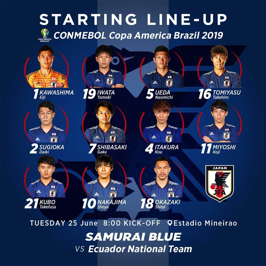 日本サッカー協会さんのインスタグラム写真 - (日本サッカー協会Instagram)「STARTING LINE-UP! ・ GK川島 FP岩田、植田、冨安、杉岡、柴崎(C)、板倉、三好、久保、中島、岡崎 ・ 🏆CONMEBOLコパアメリカブラジル2019 🇯🇵#SAMURAIBLUE 🆚 エクアドル🇪🇨 ・ 📅日本時間6/25(火)8:00KO 📍Estadio Mineirao 📺DAZN 👉大会情報はJFA.jpへ ・  #daihyo #jfa #コパアメリカ #Copaamerica」6月25日 7時04分 - japanfootballassociation