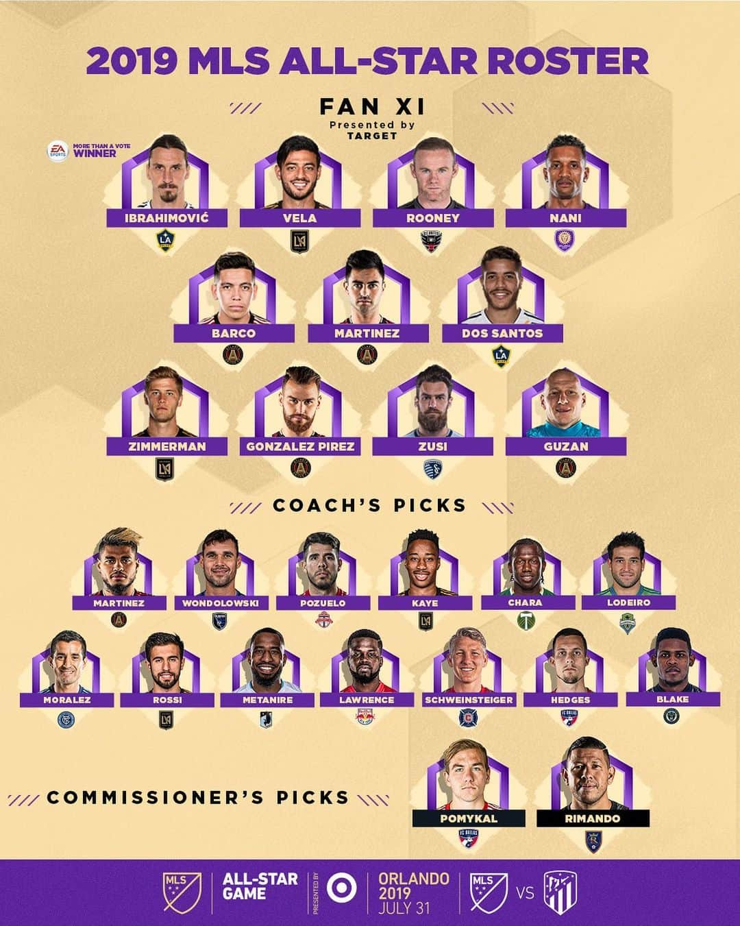 Major League Soccerさんのインスタグラム写真 - (Major League SoccerInstagram)「Star power. Meet the full squad for the 2019 #MLSAllStar Game! 🌟」6月24日 23時34分 - mls