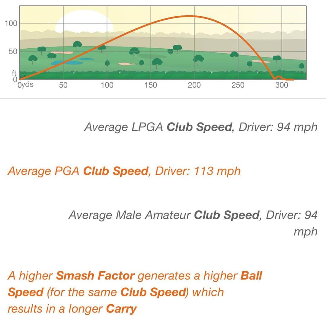 レイ・アレンさんのインスタグラム写真 - (レイ・アレンInstagram)「I played in the #travelerschampionship2019 proam on Wednesday and these are my driver numbers. Not bad for a guy who should just shut up and dribble.😉🏌️🏿‍♂️ Just because you can do something at a high level doesn't mean that's the only thing you can do!  How you do anything, is how you do everything! And I plan on doing EVERYTHING, with my undivided attention #18thtee #riverhighlands #competeeveryday」6月25日 5時05分 - trayfour