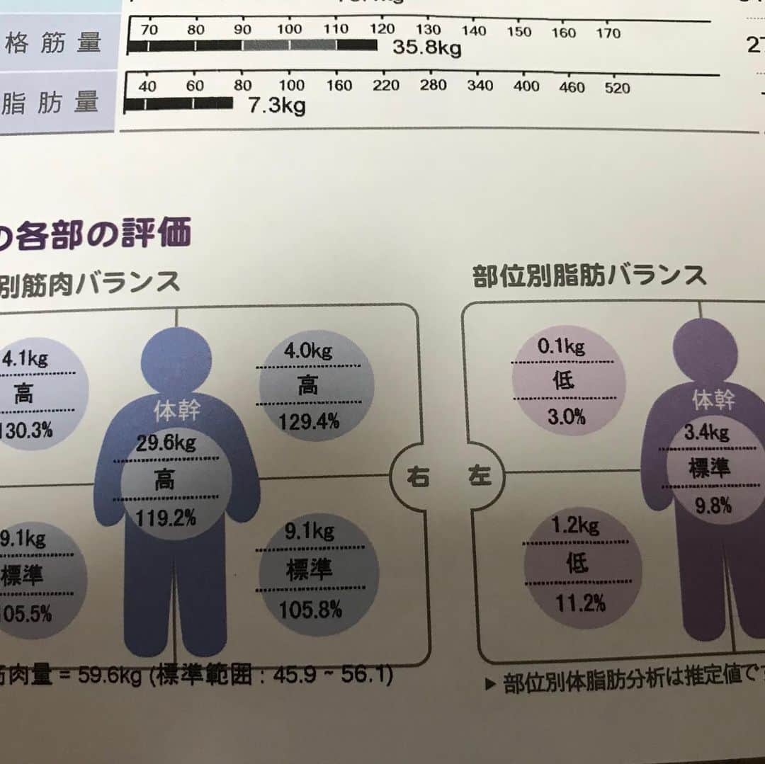 政宗のインスタグラム