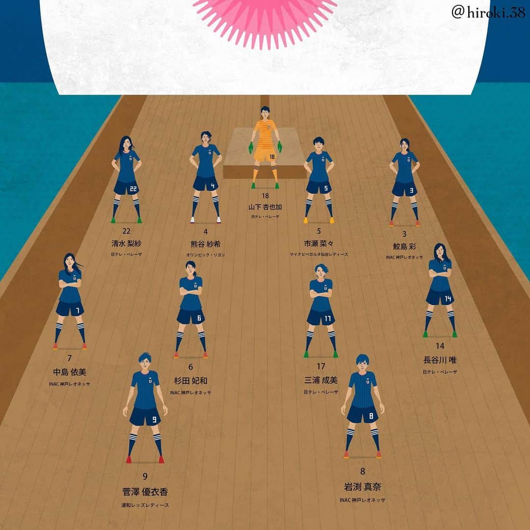 のインスタグラム：「戦闘配置／BEST 16 formation  いよいよ決勝トーナメント初戦！ 頑張れなでしこジャパン！  #なでしこジャパン #女子W杯 #メンバー #高倉ジャパン #日本代表 #イラスト #サッカー #サッカーイラスト#footballplayer #soccerplayer #illustrator #illustrations #sketch #vectorart #soccerillustration #nadeshiko #nadeshokojapan #battleship #fifa2019 #womensworldcup #coupeduMondeFémininedelafifa2019」