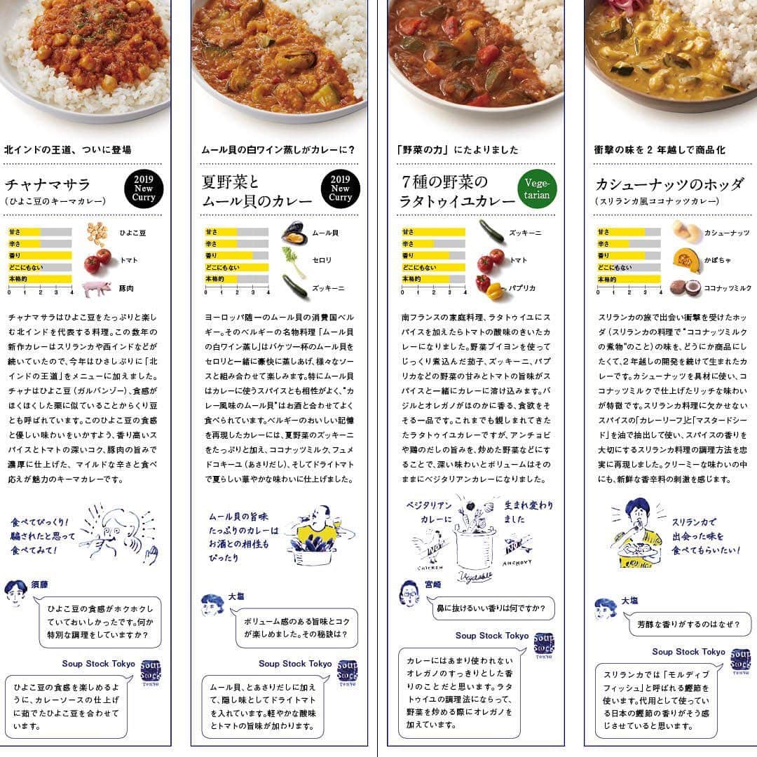 スープストックトーキョー 公式さんのインスタグラム写真 - (スープストックトーキョー 公式Instagram)「吟味はおいしいの始まり。🔍﻿ ﻿ リーフレットの今月のテーマは、﻿ 「#おしゃべりなカレーたち 」。﻿ Curry Stock Tokyoの特集号として、今年も、﻿ たっぷりの情報を盛り込みました。🖋﻿ ﻿ 裏面は毎年恒例、カレー図鑑さながらの﻿ ご紹介ページを作りました。﻿ 開発の秘話や、入っている具材、﻿ 辛さのメーターやQ&Aなどを集めました。﻿ 皆さんがカレーを吟味するときのヒントに﻿ してみてくださいね。🍛﻿ 一部の情報はWEBにも掲載中です。﻿ ﻿ 続きはぜひ、店頭のリーフレットでご覧ください。﻿ ﻿ #currystocktokyo #currystock #curry﻿﻿ #soupstocktokyo #soupstock #soup #カレー🍛 ﻿ #スープストックトーキョー #スープストック ﻿ #カレーストックトーキョー #カレーストック」6月26日 20時18分 - soupstocktokyo