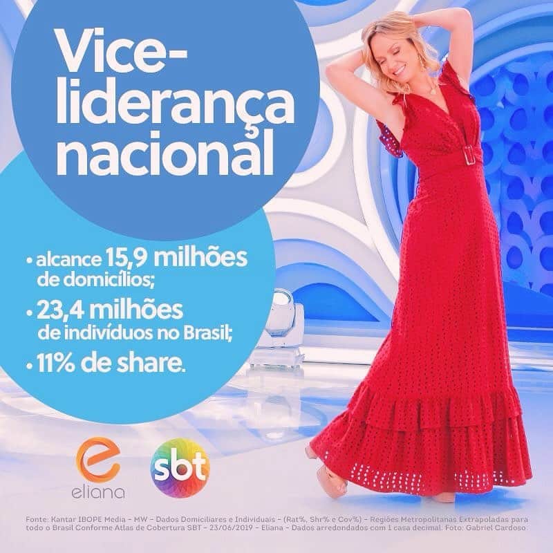 Eliana Michaelichin Bezerraのインスタグラム：「Mesmo num domingo super importante para a nossa amada @selecaofemininadefutebol, conquistamos a vice-liderança no Brasil. Muito obrigada a todas as famílias que estiveram comigo. Equipe querida vcs são demais!! #programaeliana #thankgod」