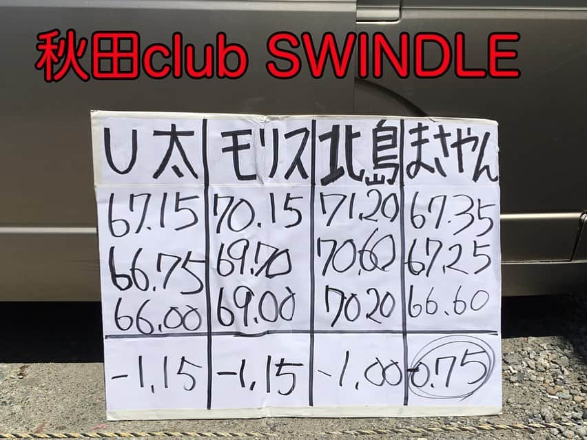 まさやんさんのインスタグラム写真 - (まさやんInstagram)「2019.6.5〜2019.6.23 「四星球『SWEAT 17 BLUES 完成 CELEBRATE? TOUR』」 #体重測定6月分 #四星球小道具図鑑」6月27日 11時30分 - masayuki_web