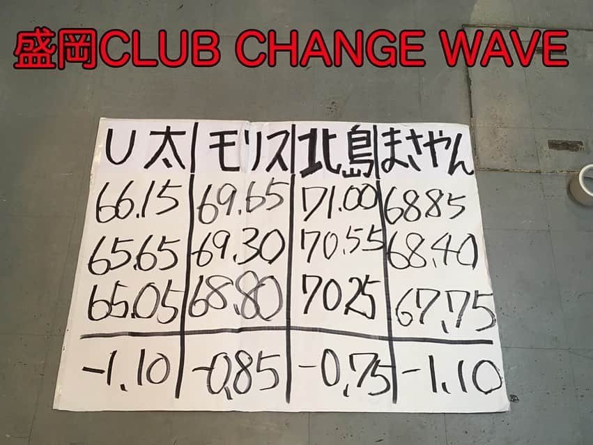 まさやんさんのインスタグラム写真 - (まさやんInstagram)「2019.6.5〜2019.6.23 「四星球『SWEAT 17 BLUES 完成 CELEBRATE? TOUR』」 #体重測定6月分 #四星球小道具図鑑」6月27日 11時30分 - masayuki_web