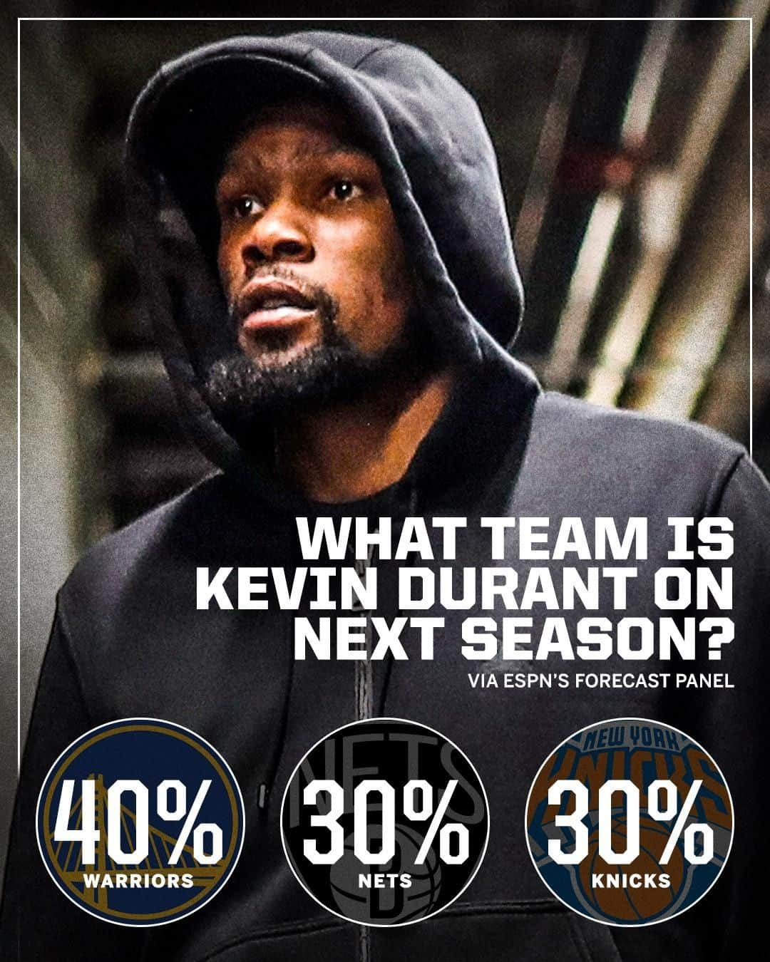 espnさんのインスタグラム写真 - (espnInstagram)「Our Forecast panel has made their predictions for KD's landing spot 🤔」6月28日 1時28分 - espn