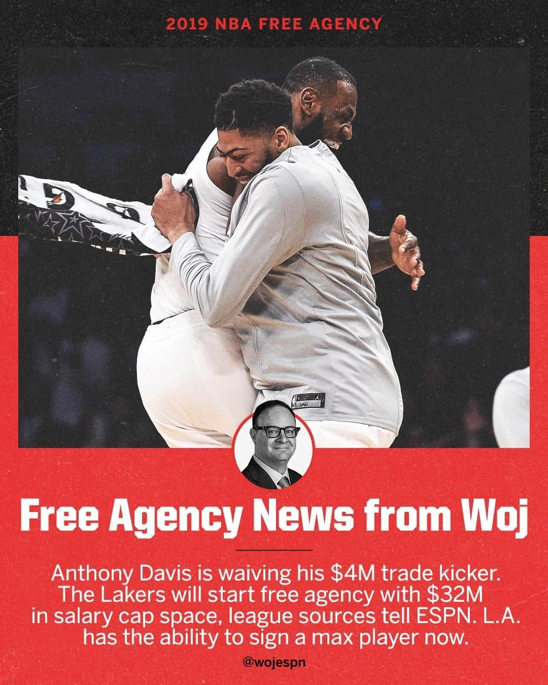 スポーツセンターさんのインスタグラム写真 - (スポーツセンターInstagram)「The Lakers are trading Mo Wagner, Isaac Bonga and Jemerrio Jones to the Wizards as part of a three-way deal that landed Anthony Davis with LA, league sources tell @wojespn, Zach Lowe and Bobby Marks.」6月28日 3時53分 - sportscenter