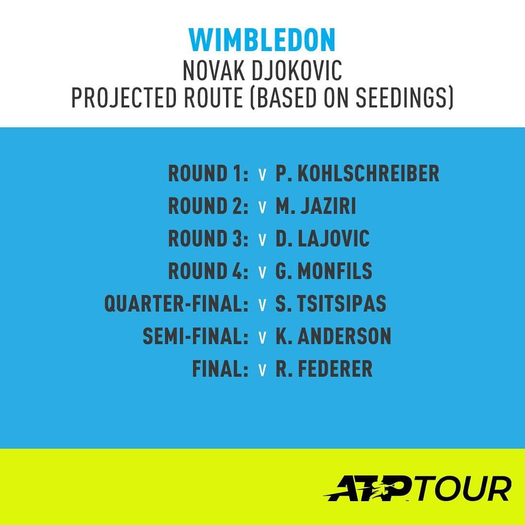 ATP World Tourさんのインスタグラム写真 - (ATP World TourInstagram)「👉Swipe for the defending champ’s potential @wimbledon route...」6月28日 18時56分 - atptour