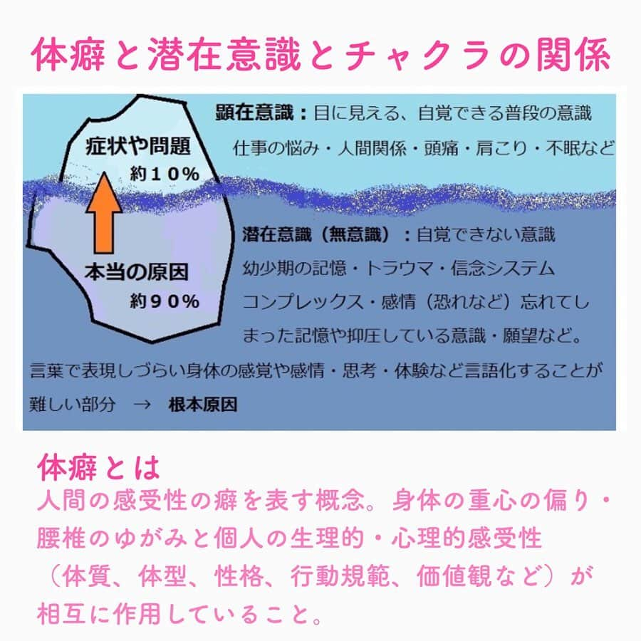 笑顔をリフォームする@健康小顔職人さんのインスタグラム写真 - (笑顔をリフォームする@健康小顔職人Instagram)「． 体癖たいへき、とは整体師・野口晴哉氏著書『体癖』で心と体の関係から人は特定の病気を患うということを発見し研究して生まれた言葉です。 ． 体癖は、幾つかの分類があり全て紹介すると長くなるのでこちらでは割愛します。詳細が気になる方は面白いので調べてみてくださいね。 ． 体癖を更に簡単にわかりやすく説明すると、人は心的ストレスを無意識に体の何処かに閉じ込めてしまう癖を持っていて、体に不調をきたして病を患ってしまう。ということです。 ． 更に現代風に(書籍は昭和20年代に出版)置き換えると、潜在意識とチャクラに結び付きます。身体に興味のある方はちょっと面白い考えだと思います。 ． 中医学でも気は全ての病に通ずる。病は気からの考えがあり、地球に人間という生命が誕生してからストレスとは切っても切れない関係なのです。 ． ストレスのない方は恐らくいらっしゃらないと思いますが、どうかうまく発散させながら上手に付き合って常に気を整えて病気に負けない体を作りましょう！ ． ． 今日も皆様にとって笑顔溢れる一日となりますように✨ ． ． 7月内山エナさんワークショップ開催 テーマは『自分を愛そう！』詳細はプロフ🔗→HP→information ． ． 💆🏻‍♀️顔のコリを感じたらお顔の整体「小顔整顔トリートメント」 👰ブライダル小顔🤰マタニティ小顔＆足リフレ ♨️代謝を上げる「Hot&Coldストーンリンパマッサージ」 ご予約はプロフ🔗→HP→予約サイトへ！ ． ． ✨マイナスエネルギーをデトックス！ 体癖の浄化や気を整えるチャクラエネルギーセラピー ※Hペッパー等の予約サイトからは予約できません。ご予約は必ずホームページからお願いします(プロフ🔗) ． ． 🍀リフトアップクリーム&ボタニカルオイル ネットショップにて発売中 https://yushian.thebase.in/ baceアプリ→小顔職人で検索🔍 ． ． #ストレス #潜在意識 #体癖 #チャクラ #不定愁訴 ． ． #幸せはいつも自分が連れてくる #笑顔は世界を明るくする #皆んなでハッピーになろう #自分を愛そう #幸せ貯金を貯めよう #世界が愛で溢れますように #自然治癒力は素晴らしい  #健康な小顔になろう #体温を上げて代謝を上げよう #心身共に整ってこそ美容 #笑顔をリフォームする小顔職人 #ネットショップでクリーム発売中 #ホットペッパー掲載中 #いつもご覧頂きありがとうございます」6月29日 8時30分 - kogao_shokunin