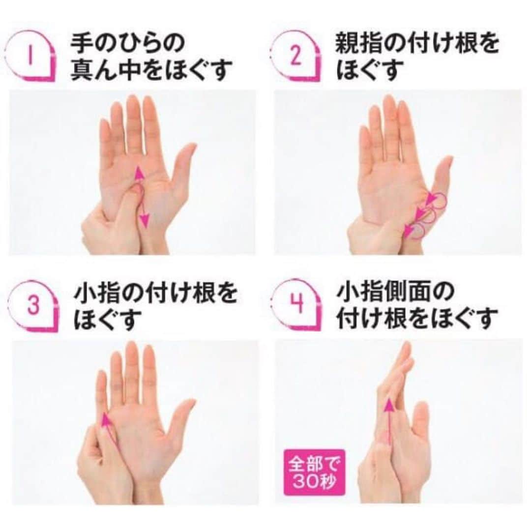 kogao283さんのインスタグラム写真 - (kogao283Instagram)「■手のひらもみ  硬くなった手のひらを満遍なくもみほぐす。ひじは机などに置いて、リラックスした状態で行おう。 ・  手のひらもみで、硬くなった手のひらを満遍なくもみほぐす・ （1）手のひらの真ん中をほぐす：手の平を左右に分けた中心線に折り目をつけるように、親指で軽く圧をかけながら縦方向にほぐす。 （2）親指の付け根をほぐす：親指の付け根のふくらんだ部分を丸くかたどるように、丸く押しほぐすように柔らかくしていく。 （3）小指の付け根をほぐす：パソコン作業で硬くなっている小指の付け根を、軽く圧をかけながら指先に向けてほぐしていく。 （4）小指側面の付け根をほぐす：小指の付け根の側面を、上に向かって筋肉の流れに沿うように押しながらほぐす。反対の手も行う。 ・ ■手つぼめ体操 ・  親指と小指の腹をくっつけて、手のひらをすぼめたまま手首を上げ下げ。手首のアーチのクセをつける。 ・ 手つぼめ体操。手首のアーチのクセをつける （1）つぼめて反らせる：姿勢を正し、手を真っすぐ体の前に伸ばして親指と小指をつける。そのまま手首を上側に反らせる。 （2）手首を戻して下げる：手首を戻して下げる。この動作を合計1分間行うと、血流が上がって上半身がぽかぽかに。 ・ ■小指体操  小指だけを動かすことで二の腕から肩甲骨までの筋膜をほぐす。肩甲骨の間の痛みや二の腕のたるみ解消に。  小指体操。 小指だけを動かすことで二の腕から肩甲骨までの筋膜をほぐす ・ （1）指をそろえる：姿勢を正し、前にならえをするように両手を前に出し、5本の指を真っすぐにそろえる。 ・ （2）小指だけ下げる：親指から薬指はそのままキープしながら、小指だけ離して下げる。下げては戻しと繰り返す。」6月30日 22時06分 - kogao283