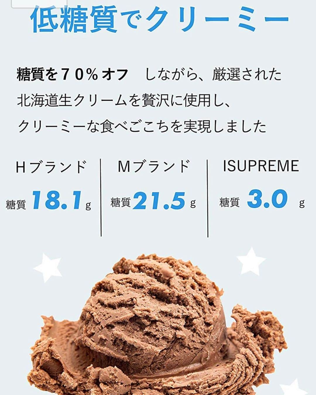 佐々木志織さんのインスタグラム写真 - (佐々木志織Instagram)「低糖質アイス🍨 #isupreme #低糖質 とは思えない✨ 大好きなチョコミントがあって嬉しい〜！ この美味しさは違う味も気になる💚 . #低糖質アイス#プロテインアイス#ヴィーガンアイス#ダイエット#トレーニング#ジム#アイス#おやつ#糖質制限#健康美#美ボディ#ボディメイク#mctオイル#instalove」7月1日 14時02分 - shiorio118