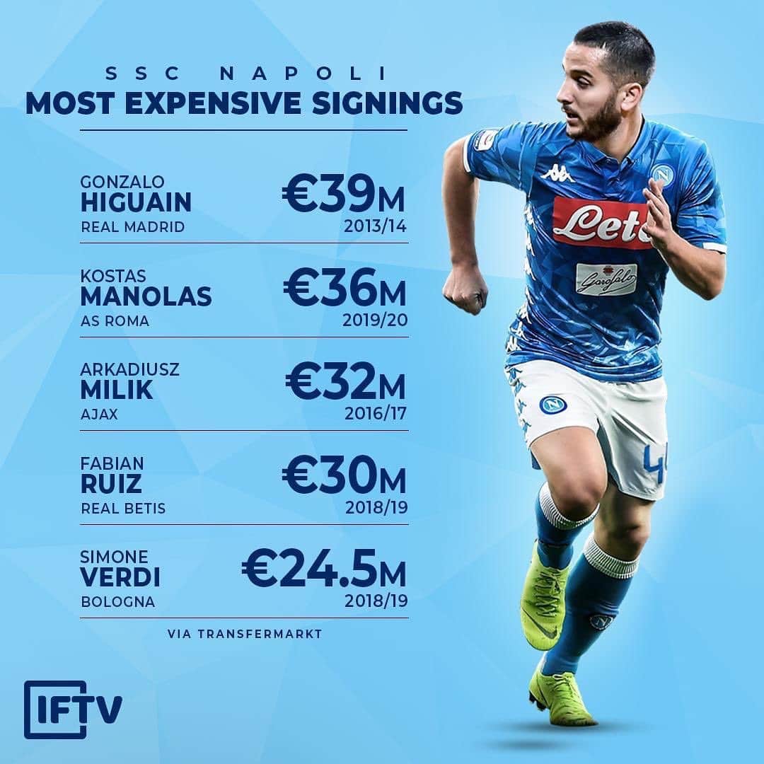 カルロス・テベスのインスタグラム：「Manillos is Napoli’s second most expensive transfer」