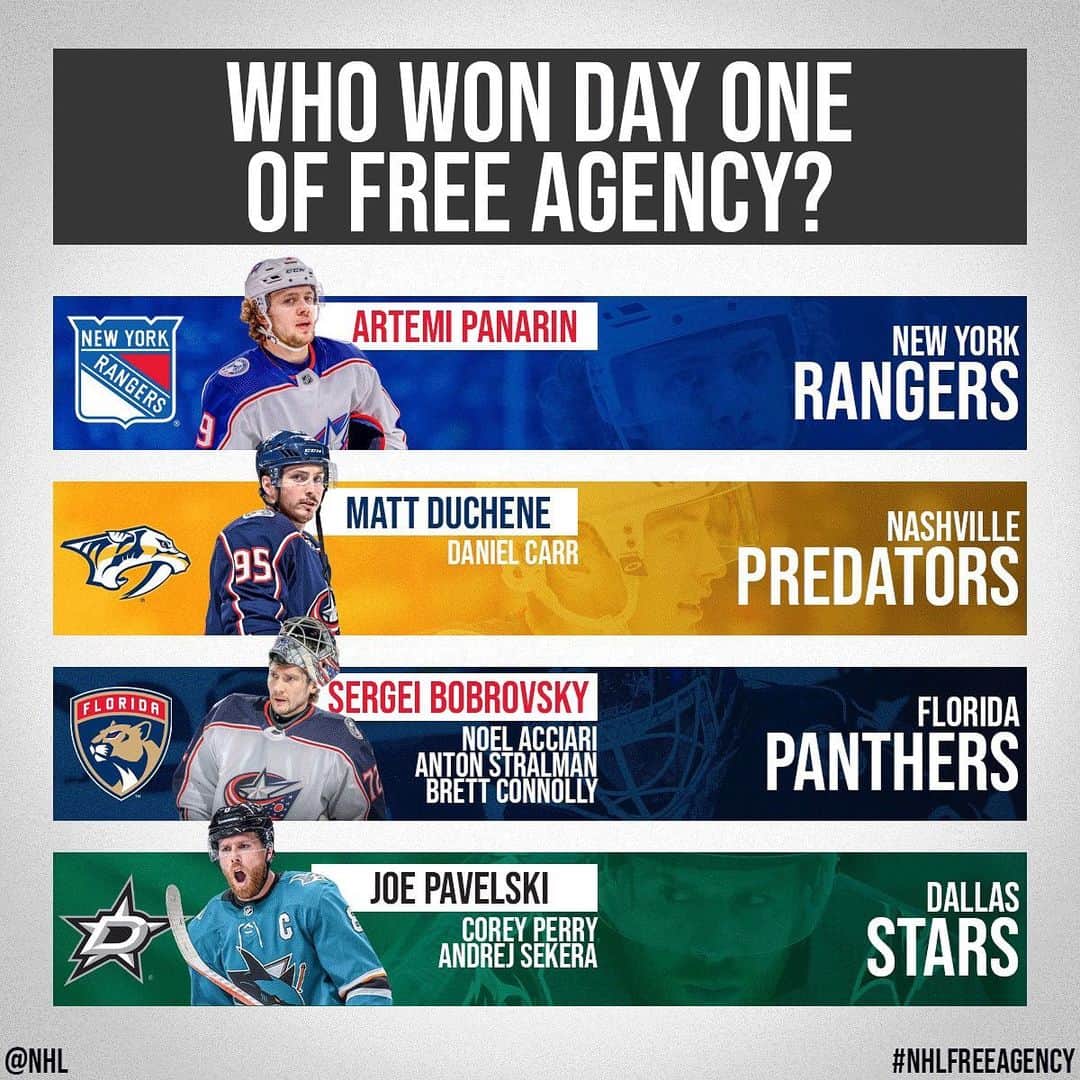 NHLさんのインスタグラム写真 - (NHLInstagram)「HUGE moves across the League yesterday, but which team are you taking? 🤔 #NHLFreeAgency」7月3日 1時33分 - nhl